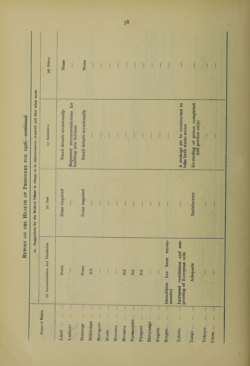 8 8 «S 8 o VO CM Cv H fa o fa cn fa fa £ o tn t—I fa Ph fa o K H fa < W d w a H £ o H fa o fa W ■d cd s .£3 cd TJ T3 d cd d cr a cd co Q S' cd P3 T3 d cd d o o a a cd 0 d o £ Cd d .2 *C/3 cd o o o 0 O cd 6 m T3 O *3 cd 0 0 o 5 0 a o 5 T3 d 0 d C 6 tH o C/3 a .2 cd d s 0 2 S-g 6 £ o <3 o g £ M aj T) ^ 0 bo rf.S <D XJ C^rd 0 3 j5 cd d .2 *C/3 cd o o o 0 X5 cd s C/3 T3 <0 +■> o PS H 4-> d 0 C -*-> a cd 0 £ r£> 0 ■y-S a> bOrfa as -y M TO rt-Q o aj <# TJ <0 *3 cd 0 Sfa 0 a o £ 0 d o £ £ fc £ JZi 3 o o 0 u. a 0 0 •q C/3 cd rd d c • «H •■tt-o S fa <u 0 P g a 3 03 TJ 03 d Ph cd 0 c d .2 S -p <13 rt Oh faJ O 4-> l-i fa % £W SH Td ° 8 g° d (5 03 'fa Ih O O O fa 2 i-t (fa o fa! C/3 d 0 bo d 0 rd cd a cd d .9 3 <3 O Jh O bO O in O S rd C/3 O cd 3 o C/3 d 2H cd N a cd > 0 Ih 0 >> d cd . 3 cd £ d cd bo d cd Ph cd bo d cd d 3 c/) cd r2 bo .3 UQ cd 0 cd Ui - cd d >, 0 bo o bo d. d rG d M IS o cd cd d 4-> C/) H H H £ Adequate Satisfactory Re-roofing of prison completed (old portion only)