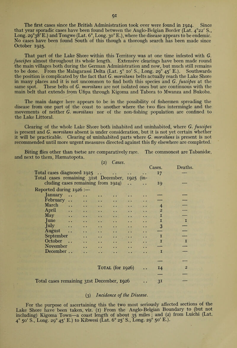 The first cases since the British Administration took over were found in 1924. Since that year sporadic cases have been found between the Anglo-Belgian Border (Lat. 4°22' S., Long. 29°38' E.) and Tongwe (Lat. 6°, Long. 30° E.), where the disease appears to be endemic. No cases have been found South of this though a thorough search has been made since October 1925. That part of the Lake Shore within this Territory was at one time infested with G. fuscipes almost throughout its whole length. Extensive clearings have been made round the main villages both during the German Administration and now, but much still remains to be done. From the Malagarassi Delta (Lat. 50 10' S., Long. 290 45' E.). Southwards the position is complicated by the fact that G. morsitans belts actually reach the Lake Shore in many places and it is not uncommon to find both this species and G. fuscipes at the same spot. These belts of G. morsitans are not isolated ones but are continuous with the main belt that extends from Ufipa through Kigoma and Tabora to Mwanza and Bukoba. The main danger here appears to be in the possibility of fishermen spreading the disease from one part of the coast to another where the two flies intermingle and the movements of neither G. morsitans nor of the non-fishing population are confined to the Lake Littoral. Clearing of the whole Lake Shore both inhabited and uninhabited, where G. fuscipes is present and G. morsitans absent is under consideration, but it is not yet certain whether it will be practicable. Clearing of uninhabited parts where G. morsitans is present is not recommended until more urgent measures directed against this fly elsewhere are completed. Biting flies other than tsetse are comparatively rare, and next to them, Haematopota. (2) Cases. The commonest are Tabanidae, Cases. Deaths. Total cases diagnosed 1925 .. . . .. .. 17 — Total cases remaining 31st December, 1925 (in¬ cluding cases remaining from 1924) .. .. 19 — Reported during 1926 :— January February .. March April May Tune July August September October November December 4 2 1 1 3 1 1 1 1 1 Total (for 1926) 14 2 Total cases remaining 31st December, 1926 .. 31 (3) Incidence of the Disease. For the purpose of ascertaining this the two most seriously affected sections of the Lake Shore have been taken, viz. (1) From the Anglo-Belgian Boundary to (but not including) Kigoma Town—a coast length of about 35 miles ; and (2) from Luichi (Lat. 40 50' S., Long. 290 45' E.) to Kibwesi (Lat. 6° 25' S., Long. 290 50' E.).