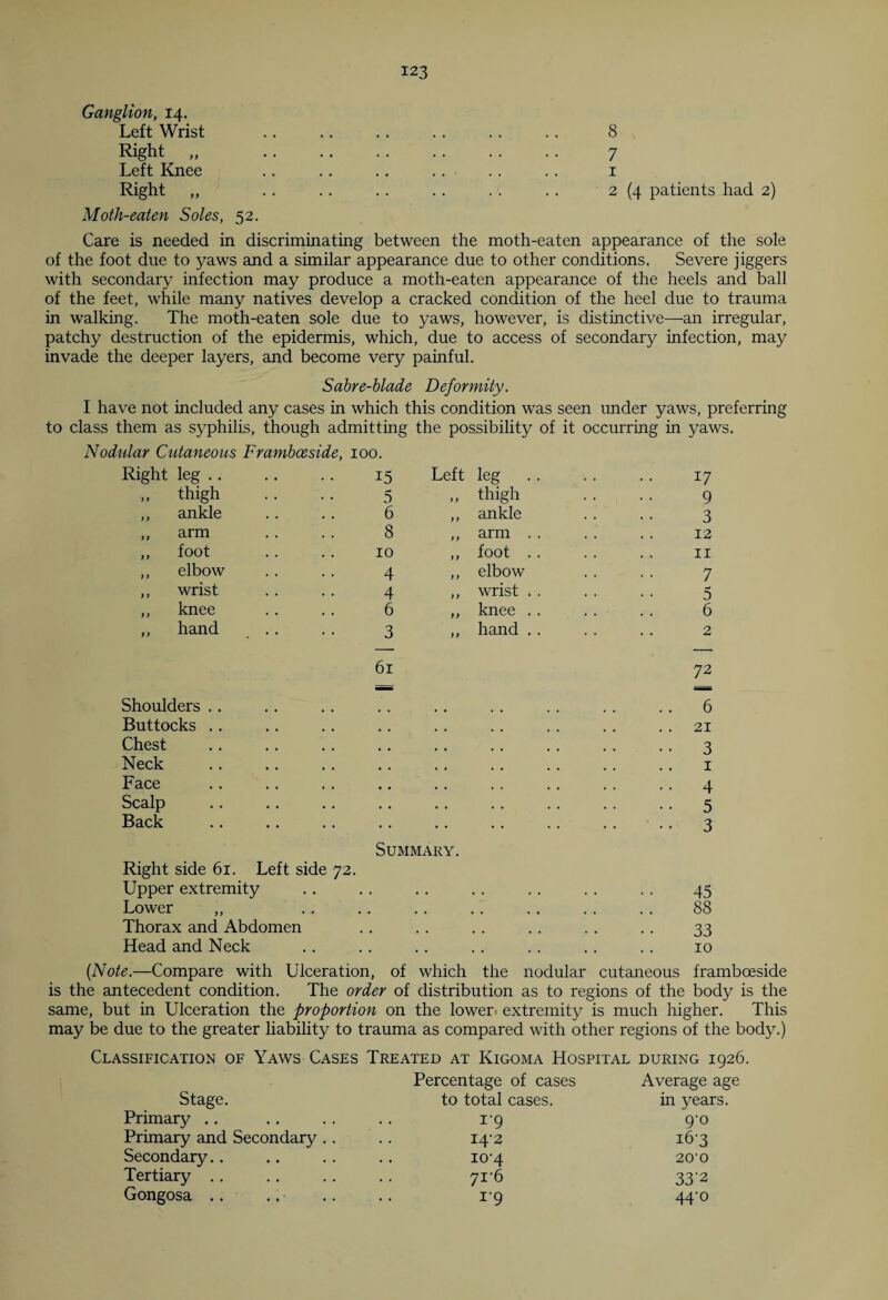 Ganglion, 14. Left Wrist 8 Right „ . 7 Left Knee 1 Right „ . 2 (4 patients had 2) Moth-eaten Soles, 52. Care is needed in discriminating between the moth-eaten appearance of the sole of the foot due to yaws and a similar appearance due to other conditions. Severe jiggers with secondary infection may produce a moth-eaten appearance of the heels and ball of the feet, while many natives develop a cracked condition of the heel due to trauma in walking. The moth-eaten sole due to yaws, however, is distinctive—an irregular, patchy destruction of the epidermis, which, due to access of secondary infection, may invade the deeper layers, and become very painful. Sabre-blade Deformity. I have not included any cases in which this condition was seen under yaws, preferring to class them as syphilis, though admitting the possibility of it occurring in yaws. Nodular Cutaneous Frambceside, 100. Right leg .. 15 Left leg .. 17 „ thigh 5 y y thigh 9 ,, ankle 6 y y ankle 3 ,, arm 8 y y arm . . 12 ,, foot 10 y y foot . . 11 ,, elbow 4 yy elbow 7 ,, wrist 4 y y wrist . . 5 ,, knee 6 yy knee . . 6 ,, hand 3 yy hand . . 2 61 72 Shoulders . . .. 6 Buttocks .. .. 21 Chest 3 Neck 1 Face 4 Scalp . . 5 Back . . . . . . 3 Summary. Right side 61. Left side 72. Upper extremity Lower ,, Thorax and Abdomen Head and Neck 45 88 33 10 (Note.—Compare with Ulceration, of which the nodular cutaneous frambceside is the antecedent condition. The order of distribution as to regions of the body is the same, but in Ulceration the proportion on the lower, extremity is much higher. This may be due to the greater liability to trauma as compared with other regions of the body.) Classification of Yaws Cases Treated at Kigoma Hospital during 1926. Stage. Percentage of cases to total cases. Average age in years. Primary .. 1-9 9-0 Primary and Secondary . . 14-2 163 Secondary.. 10-4 20‘0 Tertiary yr6 33'2 Gongosa .. i'9 44'°