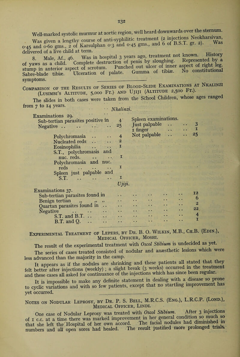 Well-marked systolic murmur at aortic region, well heard downwards over the sternum. Was given a lengthy course of anti-syphilitic treatment (2 injections Neokharsivan 0-45 and o-6o gms., 2 of Karsulphan 0-3 and 0-45 gms., and 6 of B.S.T. gr. 2). Was delivered of a live child at term. 8 Male Af 46. Was in hospital 3 years ago, treatment not known. History of vaws as a child 4 Complete destruction of penis by sloughing. Represented by a l^in anterior aspect 3 scrotum. Punched out ulcer o inner asi*ctjrf nghUe£ Sabre-blade tibia. Ulceration of palate. Gumma of tibia. No constitutional symptoms. ___— Comparison of the Results of Series of Blood-Slide Examinations at Nkalinzi (Lusimbi’s Altitude, 5,000 Ft.) and Ujiji (Altitude 2,500 Ft.). The slides in both cases were taken from the School Children, whose ages ranged from 7 to 14 years. . • • Nkalinzi. Examinations 29. Sub-tertian parasites positive in Negative Polychromasia Nucleated reds Eosinophilia S.T., polychromasis and nuc. reds. Polychromasia and nuc. reds Spleen just palpable and S.T. Examinations 37. Sub-tertian parasites found in Benign tertian „ ,, ,, Quartan parasites found in . Negative S.T. and B.T. .. B.T. and Q. 4 25 4 2 1 Spleen examinations. Just palpable 1 finger Not palpable 3 1 25 Ujiji. 12 6 2 22 4 1 Experimental Treatment of Lepers, by Dr. B. O. Wilkin, M.B., Ch.B. (Edin.), Medical Officer, Moshi. The result of the experimental treatment with Oscol Stibium is undecided as yet. The series of cases treated consisted of nodular and anaesthetic lesions which were less advanced than the majority in the camp. It appears as if the nodules are shrinking and these patients all stated that they felt better after injections (weekly) ; a slight break (3 weeks) occurred^m the treatment and these cases all asked for continuance of the injections which has since been regul . It is impossible to make any definite statement in dealing with a. disease so prone to cyclic variations and with so few patients, except that no startling improvement has yet occurred. __ Notes on Nodular Leprosy, by Dr. P. S. Bell, M.R.C.S. (Eng.), L.R.C.P. (Lond.), Medical Officer, Lindi. One case of Nodular Leprosy was treated with Oscol Stibium. After 3 injections of 1 c.c. at a time there was marked improvement in her general condition so much so that she left the Hospital of her own accord. The facial nodules had diminished in numbers and all open sores had healed. The result justified more prolonged trials.