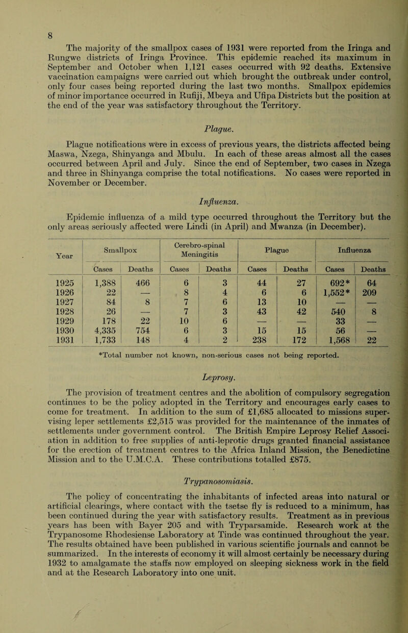 The majority of the smallpox cases of 1931 were reported from the Iringa and Rung we districts of Iringa Province. This epidemic reached its maximum in September and October when 1,121 cases occurred with 92 deaths. Extensive vaccination campaigns were carried out which brought the outbreak under control, only four cases being reported during the last two months. Smallpox epidemics of minor importance occurred in Rufiji, Mbeya and Ufipa Districts but the position at the end of the year was satisfactory throughout the Territory. Plague. Plague notifications were in excess of previous years, the districts affected being Maswa, Nzega, Shinyanga and Mbulu. In each of these areas almost all the cases occurred between April and July. Since the end of September, two cases in Nzega and three in Shinyanga comprise the total notifications. No cases were reported in November or December. Influenza. Epidemic influenza of a mild type occurred throughout the Territory but the only areas seriously affected were Lindi (in April) and Mwanza (in December). Year Smallpox Cerebro-spinal Meningitis Plague Influenza Cases Deaths Cases Deaths Cases Deaths Cases Deaths 1925 1,388 466 6 3 44 27 692* 64 1926 22 — 8 4 6 6 1,552* 209 1927 84 8 7 6 13 10 — — 1928 26 — 7 3 43 42 540 8 1929 178 22 10 6 — — 33 — 1930 4,335 754 6 3 15 15 56 — 1931 1,733 148 4 2 238 172 1,568 22 *Total number not known, non-serious cases not being reported. Leprosy. The provision of treatment centres and the abolition of compulsory segregation continues to be the policy adopted in the Territory and encourages early cases to come for treatment. In addition to the sum of £1,685 allocated to missions super¬ vising leper settlements £2,515 was provided for the maintenance of the inmates of settlements under government control. The British Empire Leprosy Relief Associ¬ ation in addition to free supplies of anti-leprotic drugs granted financial assistance for the erection of treatment centres to the Africa Inland Mission, the Benedictine Mission and to the U.M.C.A. These contributions totalled £875. Trypanosomiasis. The policy of concentrating the inhabitants of infected areas into natural or artificial clearings, where contact with the tsetse fly is reduced to a minimum, has been continued during the year with satisfactory results. Treatment as in previous years has been with Bayer 205 and with Tryparsamide. Research work at the Trypanosome Rhodesiense Laboratory at Tinde was continued throughout the year. The results obtained have been published in various scientific journals and cannot be summarized. In the interests of economy it will almost certainly be necessary during 1932 to amalgamate the staffs now employed on sleeping sickness work in the field and at the Research Laboratory into one unit.