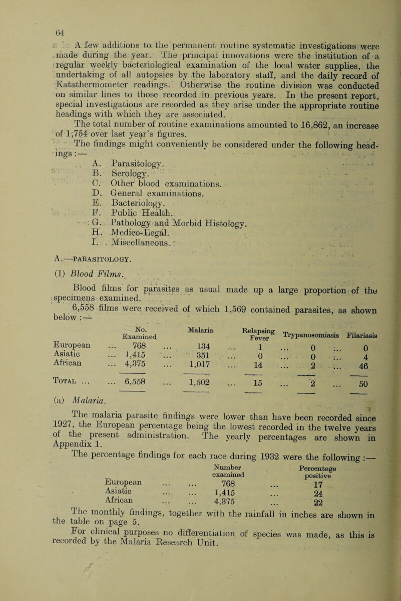 A few additions to the permanent routine systematic investigations were made during the year. The principal innovations were the institution of a regular weekly bacteriological examination of the local water supplies, the undertaking of all autopsies by .the laboratory staff, and the daily record of Katathermometer readings. Otherwise the routine division was conducted on similar lines to those recorded in previous years. In the present report, special investigations are recorded as they arise under the appropriate routine headings with which they are associated. The total number of routine examinations amounted to 16,862, an increase of 1,754 over last year’s figures. The findings might conveniently be considered under the following head¬ ings i A. Parasitology. • B. Serology. C. Other blood examinations. D. General examinations. E. Bacteriology. ■■■ . E. Public Health. G. Pathology and Morbid Histology. H. Medico-Regal. I. . Miscellaneous., c A.—PARASITOLOGY. (1) Blood Films. Blood films for parasites as usual made up a large proportion of the specimens examined. 6,558 films were received of which 1,569 contained parasites, as shown below : — European Asiatic African Total ... No. Examined Malaria Relapsing Fever Trypanosomiasis Filariasis 768 134 1 0 • T 0 1,415 ... 351 0 0 . d 4 4,375 1,017 14 2 • ... 46 6,558 1,502 15 2 50 (a) Malaria. The malaria parasite findings were lower than have been recorded since 1927, the European percentage being the lowest recorded in the twelve years of the present administration. The yearly percentages are shown in Appendix 1. The percentage findings for each race during 1932 were the following : — Number Percentage examined positive European . 768 ... 17 Asiatic . 1,415 24 African . 4,375 ... 22 Hie monthly findings, together with the rainfall in inches are shown in the table on page 5. For clinical purposes no differentiation of species was made, as this is recorded by the Malaria Research Unit.