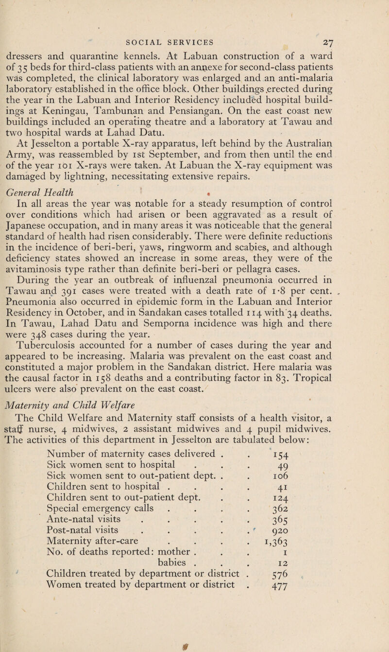 dressers and quarantine kennels. At Labuan construction of a ward of 35 beds for third-class patients with an annexe for second-class patients was completed, the clinical laboratory was enlarged and an anti-malaria laboratory established in the office block. Other buildings .erected during the year in the Labuan and Interior Residency included hospital build¬ ings at Keningau, Tambunan and Pensiangan. On the east coast new buildings included an operating theatre and a laboratory at Tawau and two hospital wards at Lahad Datu. At Jesselton a portable X-ray apparatus, left behind by the Australian Army, was reassembled by 1st September, and from then until the end of the year 101 X-rays were taken. At Labuan the X-ray equipment was damaged by lightning, necessitating extensive repairs. General Health • In all areas the year was notable for a steady resumption of control over conditions which had arisen or been aggravated as a result of Japanese occupation, and in many areas it was noticeable that the general standard of health had risen considerably. There were definite reductions in the incidence of beri-beri, yaws, ringworm and scabies, and although deficiency states showed an increase in some areas, they were of the avitaminosis type rather than definite beri-beri or pellagra cases. During the year an outbreak of influenzal pneumonia occurred in Tawau and 391 cases were treated with a death rate of i*8 per cent. Pneumonia also occurred in epidemic form in the Labuan and Interior Residency in October, and in Sandakan cases totalled 114 with'34 deaths. In Tawau, Lahad Datu and Semporna incidence was high and there were 348 cases during the year. Tuberculosis accounted for a number of cases during the year and appeared to be increasing. Malaria was prevalent on the east coast and constituted a major problem in the Sandakan district. Here malaria was the causal factor in 158 deaths and a contributing factor in 83. Tropical ulcers were also prevalent on the east coast. * Maternity and Child Welfare The Child Welfare and Maternity staff consists of a health visitor, a staff nurse, 4 midwives, 2 assistant midwives and 4 pupil midwives. The activities of this department in jesselton are tabulated below: Number of maternity cases delivered . . 154 Sick women sent to hospital ... 49 Sick women sent to out-patient dept. . . 106 Children sent to hospital .... 41 Children sent to out-patient dept. . . 124 Special emergency calls .... 362 Ante-natal visits . . . . . 365 Post-natal visits . . . . . f 920 Maternity after-care .... 1,363 No. of deaths reported: mother ... 1 babies . . . 12 Children treated by department or district . 576 Women treated by department or district . 477