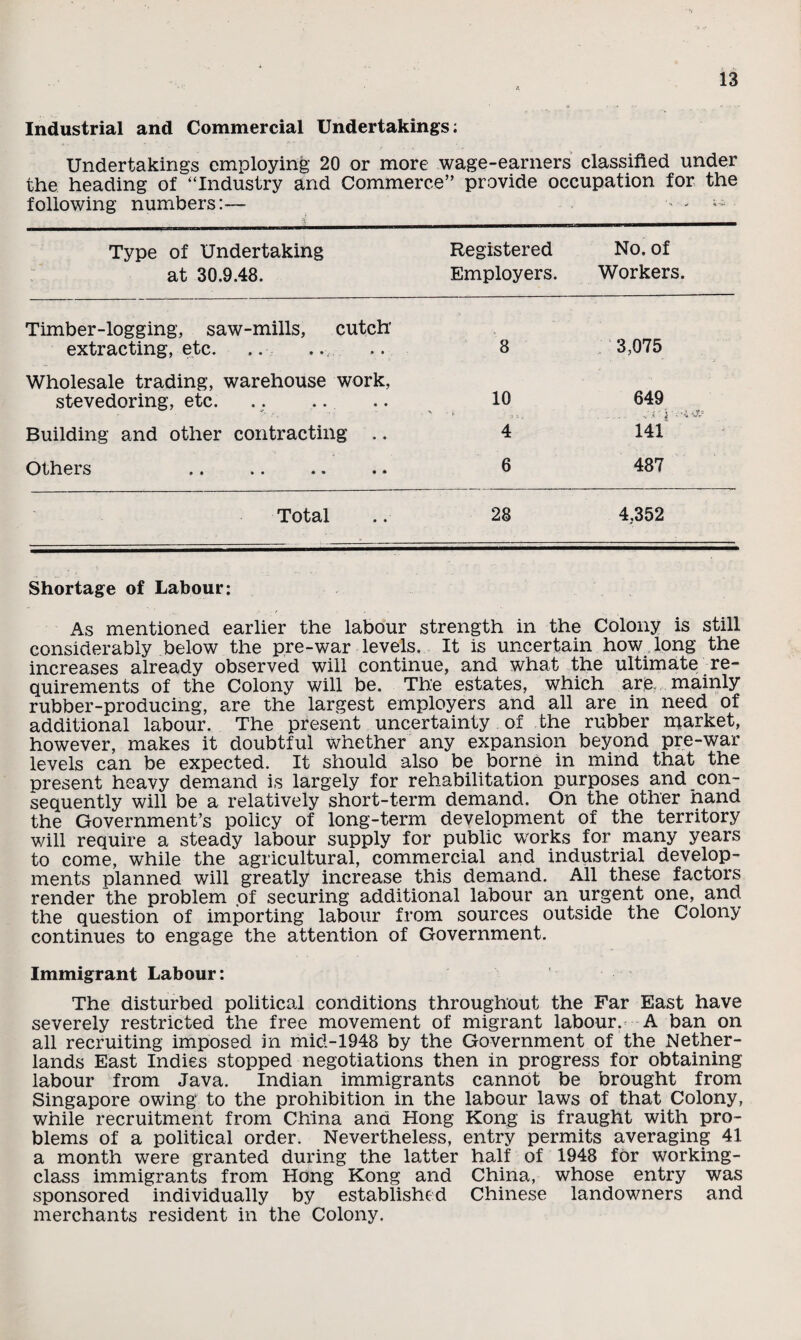 Industrial and Commercial Undertakings; Undertakings employing 20 or more wage-earners classified under the heading of “Industry and Commerce’’ provide occupation for the following numbers:— 1 V Type of Undertaking at 30.9.48. Registered Employers. No. of Workers. Timber-logging, saw-mills, cutch extracting, etc.. 8 3,075 Wholesale trading, warehouse work, stevedoring, etc. 10 649 Building and other contracting .. 4 141 Others . 6 487 Total 28 4,352 Shortage of Labour: As mentioned earlier the labour strength in the Colony is still considerably below the pre-war levels. It is uncertain how long the increases already observed will continue, and what the ultimate re¬ quirements of the Colony will be. The estates, which arje„ mainly rubber-producing, are the largest employers and all are in need of additional labour. The present uncertainty of the rubber market, however, makes it doubtful whether any expansion beyond pre-war levels can be expected. It should also be borne in mind that the present heavy demand is largely for rehabilitation purposes and con¬ sequently will be a relatively short-term demand. On the other hand the Government’s policy of long-term development of the territory will require a steady labour supply for public works for many years to come, while the agricultural, commercial and industrial develop¬ ments planned will greatly increase this demand. All these factors render the problem of securing additional labour an urgent one, and the question of importing labour from sources outside the Colony continues to engage the attention of Government. Immigrant Labour: The disturbed political conditions throughout the Far East have severely restricted the free movement of migrant labour.< A ban on all recruiting imposed in mid-1948 by the Government of the Nether¬ lands East Indies stopped negotiations then in progress for obtaining labour from Java. Indian immigrants cannot be brought from Singapore owing to the prohibition in the labour laws of that Colony, while recruitment from China and Hong Kong is fraught with pro¬ blems of a political order. Nevertheless, entry permits averaging 41 a month were granted during the latter half of 1948 for working- class immigrants from Hong Kong and China, whose entry was sponsored individually by established Chinese landowners and merchants resident in the Colony.