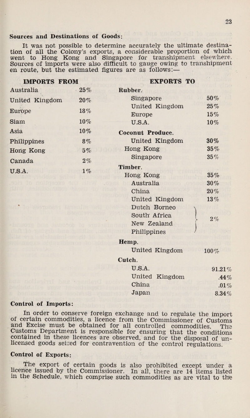 Sources and Destinations of Goods: It was not possible to determine accurately the ultimate destina¬ tion of all the Colony’s exports, a considerable proportion of which went to Hong Kong and Singapore for transhipment elsewhere. Sources of imports were also difficult to gauge owing to transhipment en route, but the estimated figures are as follows:— IMPORTS FROM Australia 25% United Kingdom 20% Europe 18% Siam 10% Asia 10% Philippines 8% Hong Kong 5% Canada 2% U.S.A. 1% EXPORTS TO Rubber. Singapore 50% United Kingdom 25% Europe 15% U.S.A. 10% Coconut Produce. United Kingdom 30% Hong Kong 35% Singapore 35% Timber. Hong Kong 35% Australia 30% China 20% United Kingdom 13% Dutch Borneo \ South Africa \ New Zealand j Philippines ' Hemp. United Kingdom Cutch. U.S.A. United Kingdom China Japan 100% 91.21% .44% .01% 8.34% Control of Imports: In order to conserve foreign exchange and to regulate the import of certain commodities, a licence from the Commissioner of Customs and Excise must be obtained for all controlled commodities. The Customs Department is responsible for ensuring that the conditions contained in these licences are observed, and for the disposal of un¬ licensed goods seised for contravention of the control regulations. Control of Exports: The export of certain goods is also prohibited except under a licence issued by the Commissioner. In all, there are 14 items listed in the Schedule, which comprise such commodities as are vital to the