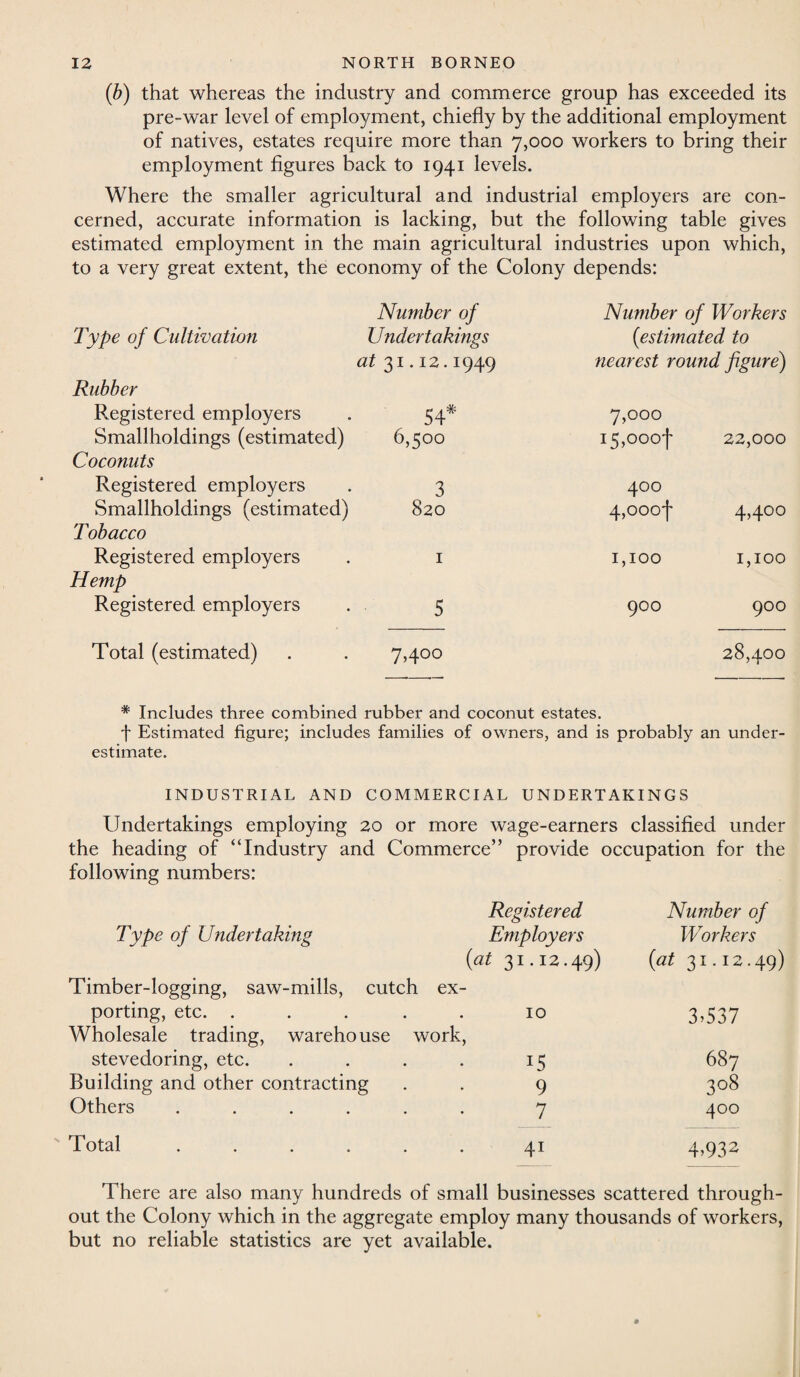 (ib) that whereas the industry and commerce group has exceeded its pre-war level of employment, chiefly by the additional employment of natives, estates require more than 7,000 workers to bring their employment figures back to 1941 levels. Where the smaller agricultural and industrial employers are con¬ cerned, accurate information is lacking, but the following table gives estimated employment in the main agricultural industries upon which, to a very great extent, the economy of the Colony depends: Type of Cultivation Number of Undertakings Number of Workers (estimated to at 31.12.1949 nearest round figure) Rubber Registered employers 54* 7,000 Smallholdings (estimated) 6,500 15,000+ 22,000 Coconuts Registered employers 3 400 Smallholdings (estimated) 820 4- 0 0 0 —h 4^ -C 0 0 Tobacco Registered employers 1 1,100 1,100 Hemp Registered employers 5 900 900 Total (estimated) 7,400 28,400 * Includes three combined rubber and coconut estates. f Estimated figure; includes families of owners, and is probably an under¬ estimate. INDUSTRIAL AND COMMERCIAL UNDERTAKINGS Undertakings employing 20 or more wage-earners classified under the heading of “Industry and Commerce” provide occupation for the following numbers: Registered Number of Type of Undertaking Employers Workers (at 31.12.49) {at 31.12.49) Timber-logging, saw-mills, cutch ex- porting, etc. . 10 3.537 Wholesale trading, warehouse work, stevedoring, etc. l5 687 Building and other contracting 9 308 Others .... 7 400 Total .... 41 4>932 There are also many hundreds of small businesses scattered through¬ out the Colony which in the aggregate employ many thousands of workers, but no reliable statistics are yet available.