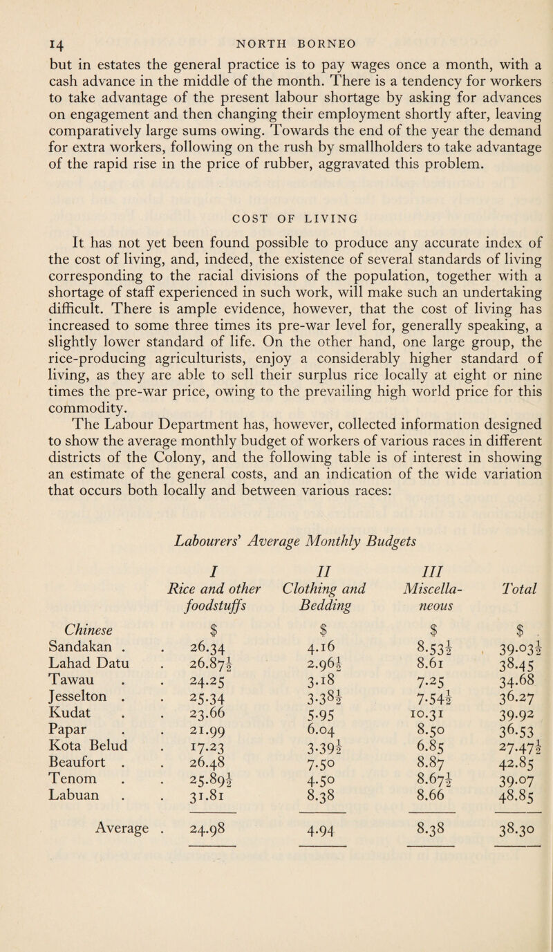 but in estates the general practice is to pay wages once a month, with a cash advance in the middle of the month. There is a tendency for workers to take advantage of the present labour shortage by asking for advances on engagement and then changing their employment shortly after, leaving comparatively large sums owing. Towards the end of the year the demand for extra workers, following on the rush by smallholders to take advantage of the rapid rise in the price of rubber, aggravated this problem. COST OF LIVING It has not yet been found possible to produce any accurate index of the cost of living, and, indeed, the existence of several standards of living corresponding to the racial divisions of the population, together with a shortage of staff experienced in such work, will make such an undertaking difficult. There is ample evidence, however, that the cost of living has increased to some three times its pre-war level for, generally speaking, a slightly lower standard of life. On the other hand, one large group, the rice-producing agriculturists, enjoy a considerably higher standard of living, as they are able to sell their surplus rice locally at eight or nine times the pre-war price, owing to the prevailing high world price for this commodity. The Labour Department has, however, collected information designed to show the average monthly budget of workers of various races in different districts of the Colony, and the following table is of interest in showing an estimate of the general costs, and an indication of the wide variation that occurs both locally and between various races: Labourers' Average Monthly Budgets / II III Rice and other Clothing and Miscella- Total foodstuffs Bedding neons Chinese % % 1 $ Sandakan . 26.34 4.16 8-53j 39-035 Lahad Datu 26.87I 2.96J 8.6l 38.45 Tawau 24.25 3.18 7-2 5 34.68 Jesselton . • 25.34 3-385 7-545 36.27 Kudat 23.66 5-95 I0*31 39-92 Papar 21.99 6.04 8.5° 36.53 Kota Belud 17.23 3-391 6.85 27-47i Beaufort . 26.48 7-5° 8.87 42-85 T enom 25.89-1 4-5° 8.67J 39-°7 Labuan 31.81 8.38 8.66 48.85 Average 24.98 4-94 8.38 38.30