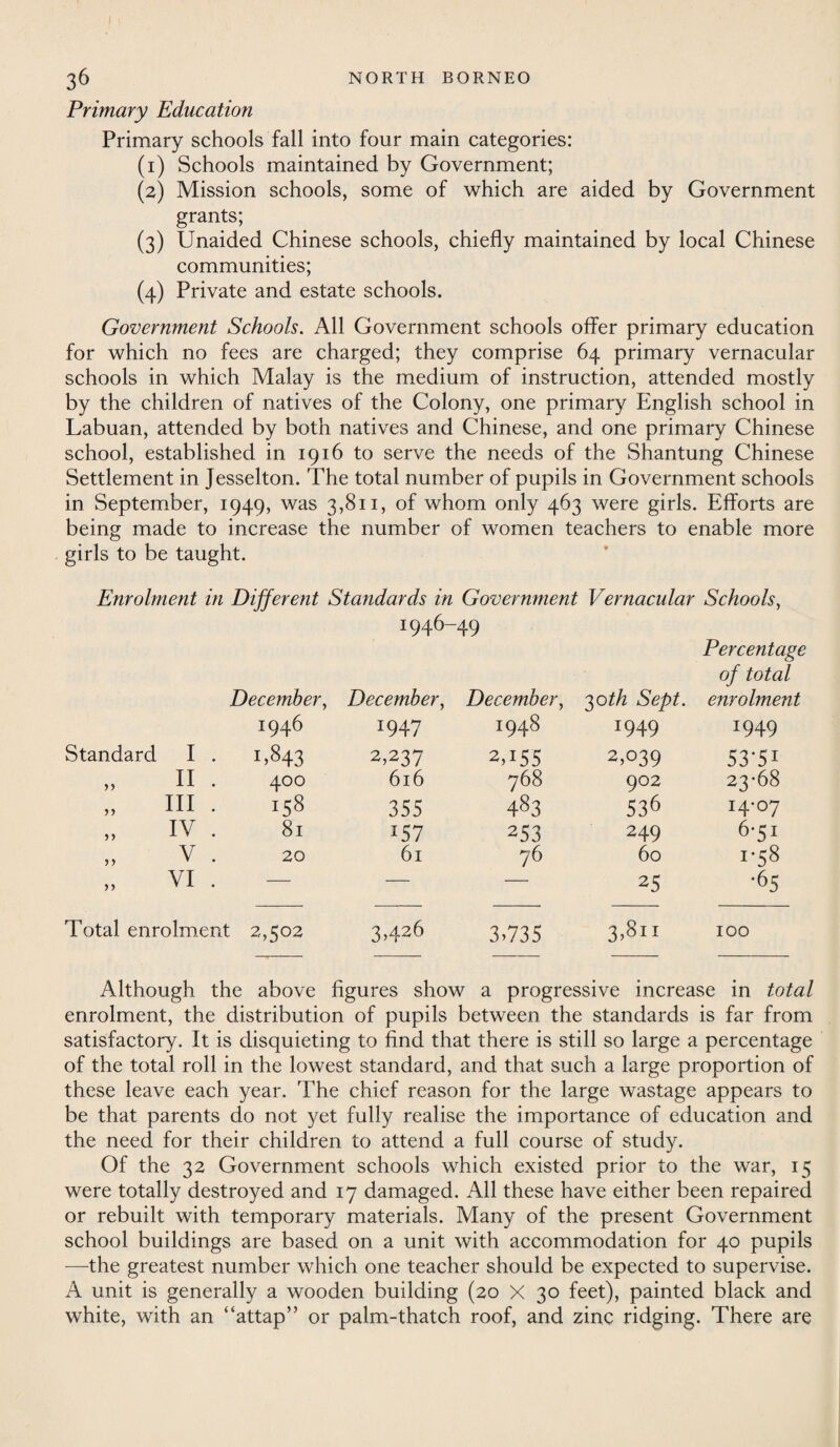 Primary Education Primary schools fall into four main categories: (1) Schools maintained by Government; (2) Mission schools, some of which are aided by Government grants; (3) Unaided Chinese schools, chiefly maintained by local Chinese communities; (4) Private and estate schools. Government Schools. All Government schools offer primary education for which no fees are charged; they comprise 64 primary vernacular schools in which Malay is the medium of instruction, attended mostly by the children of natives of the Colony, one primary English school in Labuan, attended by both natives and Chinese, and one primary Chinese school, established in 1916 to serve the needs of the Shantung Chinese Settlement in Jesselton. The total number of pupils in Government schools in September, 1949, was 3,811, of whom only 463 were girls. Efforts are being made to increase the number of women teachers to enable more girls to be taught. Enrolment in Different Standards i 1946 December, December, 1946 !947 Standard I . 1.843 2,237 n . 400 616 „ in • 158 355 IV . 81 *57 V . 20 61 „ VI . — — Total enrolment 2,502 3.426 Government Vernacular 49 Schools, Percentage of total December, 30th Sept. enrolment 1948 T949 *949 2T55 2,039 53-51 768 902 23-68 483 536 i4'°7 253 249 6-51 76 60 1-58 — 25 *65 3>735 3.8h 100 Although the above figures show a progressive increase in total enrolment, the distribution of pupils between the standards is far from satisfactory. It is disquieting to find that there is still so large a percentage of the total roll in the lowest standard, and that such a large proportion of these leave each year. The chief reason for the large wastage appears to be that parents do not yet fully realise the importance of education and the need for their children to attend a full course of study. Of the 32 Government schools which existed prior to the war, 15 were totally destroyed and 17 damaged. All these have either been repaired or rebuilt with temporary materials. Many of the present Government school buildings are based on a unit with accommodation for 40 pupils —the greatest number which one teacher should be expected to supervise. A unit is generally a wooden building (20 X 30 feet), painted black and white, with an “attap” or palm-thatch roof, and zinc ridging. There are