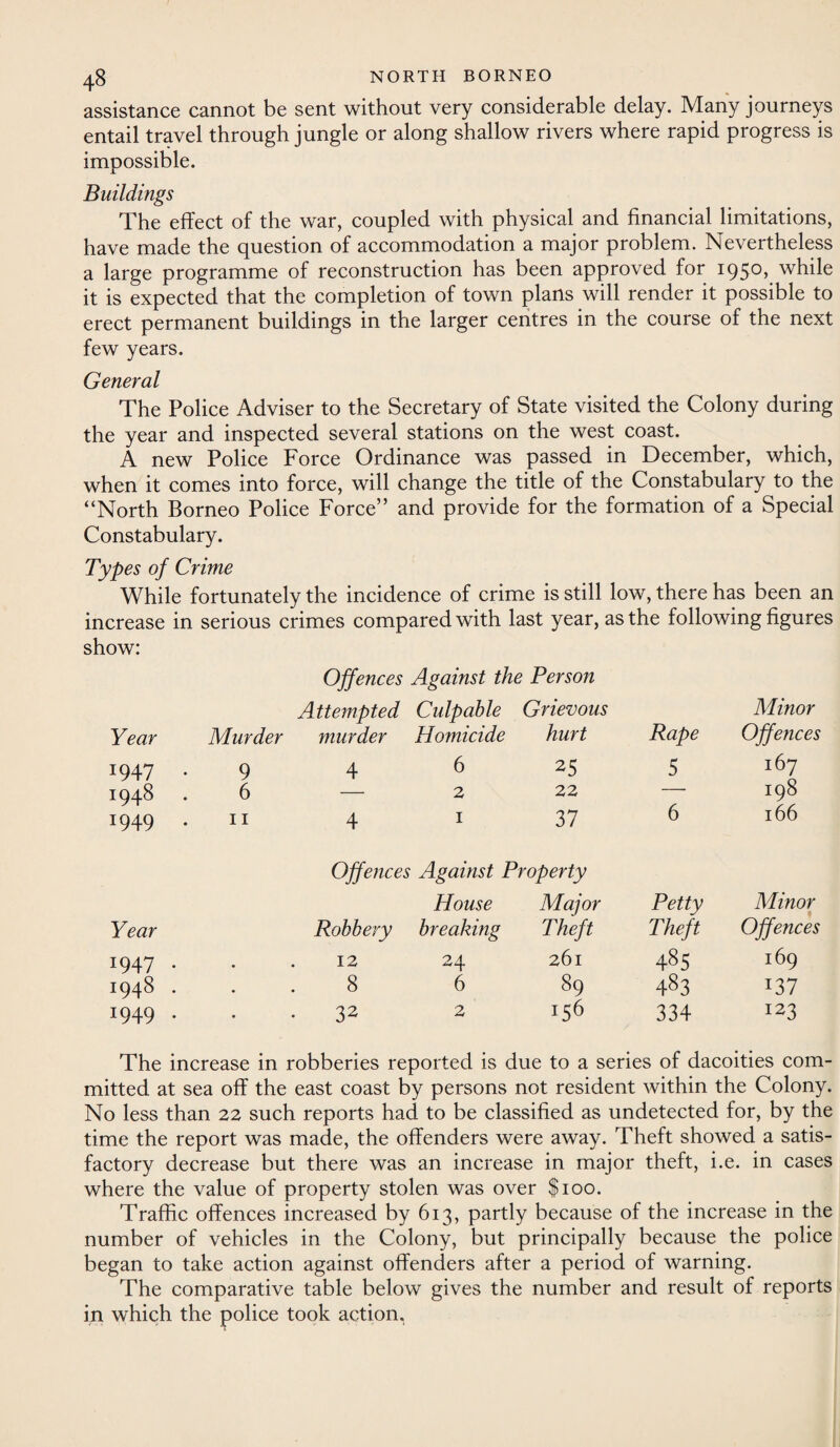 assistance cannot be sent without very considerable delay. Many journeys entail travel through jungle or along shallow rivers where rapid progress is impossible. Buildings The effect of the war, coupled with physical and financial limitations, have made the question of accommodation a major problem. Nevertheless a large programme of reconstruction has been approved for 1950, while it is expected that the completion of town plans will render it possible to erect permanent buildings in the larger centres in the course of the next few years. General The Police Adviser to the Secretary of State visited the Colony during the year and inspected several stations on the west coast. A new Police Force Ordinance was passed in December, which, when it comes into force, will change the title of the Constabulary to the “North Borneo Police Force” and provide for the formation of a Special Constabulary. Types of Crime While fortunately the incidence of crime is still low, there has been an increase in serious crimes compared with last year, as the following figures show: Offences Against the Person Year Murder Attempted Culpable murder Homicide Grievous hurt Rape Minor Offences 1947 . 9 4 6 25 5 167 1948 6 — 2 22 — 198 x949 • 11 4 1 37 6 166 Year Offences Robbery Against Property House Major breaking Theft Petty Theft Minor Offences *947 • * 12 24 261 485 169 1948 . . 8 6 89 483 *37 *949 • • • 32 2 !56 334 123 The increase in robberies reported is due to a series of dacoities com¬ mitted at sea off the east coast by persons not resident within the Colony. No less than 22 such reports had to be classified as undetected for, by the time the report was made, the offenders were away. Theft showed a satis¬ factory decrease but there was an increase in major theft, i.e. in cases where the value of property stolen was over $100. Traffic offences increased by 613, partly because of the increase in the number of vehicles in the Colony, but principally because the police began to take action against offenders after a period of warning. The comparative table below gives the number and result of reports in which the police took action.