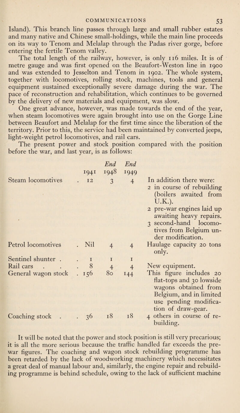 Island). This branch line passes through large and small rubber estates and many native and Chinese small-holdings, while the main line proceeds on its way to Tenom and Melalap through the Padas river gorge, before entering the fertile Tenom valley. The total length of the railway, however, is only 116 miles. It is of metre gauge and was first opened on the Beaufort-Weston line in 1900 and was extended to Jesselton and Tenom in 1902. The whole system, together with locomotives, rolling stock, machines, tools and general equipment sustained exceptionally severe damage during the war. The pace of reconstruction and rehabilitation, which continues to be governed by the delivery of new materials and equipment, was slow. One great advance, however, was made towards the end of the year, when steam locomotives were again brought into use on the Gorge Line between Beaufort and Melalap for the first time since the liberation of the territory. Prior to this, the service had been maintained by converted jeeps, light-weight petrol locomotives, and rail cars. The present power and stock position compared with the position before the war, and last year, is as follows: W41 Steam locomotives . 12 Petrol locomotives . Nil Sentinel shunter . . 1 Rail cars ... 8 General wagon stock . 156 Coaching stock . . 36 End End 1948 1949 3 4 4 4 1 1 4 4 80 144 18 18 In addition there were: 2 in course of rebuilding (boilers awaited from U.K.). 2 pre-war engines laid up awaiting heavy repairs. 3 second-hand locomo¬ tives from Belgium un¬ der modification. Haulage capacity 20 tons only. New equipment. This figure includes 20 flat-tops and 30 lowside wagons obtained from Belgium, and in limited use pending modifica¬ tion of draw-gear. 4 others in course of re¬ building. It will be noted that the power and stock position is still very precarious; it is all the more serious because the traffic handled far exceeds the pre¬ war figures. The coaching and wagon stock rebuilding programme has been retarded by the lack of woodworking machinery which necessitates a great deal of manual labour and, similarly, the engine repair and rebuild¬ ing programme is behind schedule, owing to the lack of sufficient machine