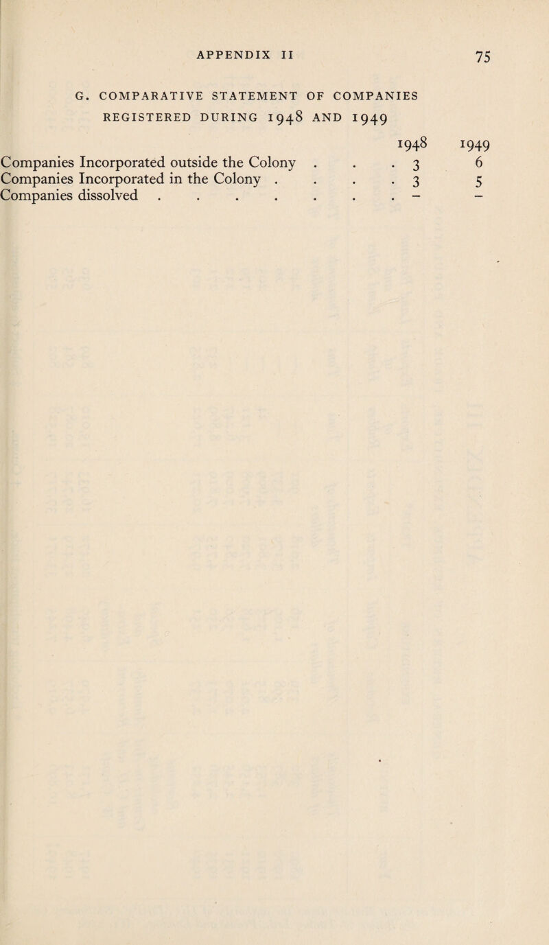 G. COMPARATIVE STATEMENT OF COMPANIES REGISTERED DURING 1948 AND I949 1948 1949 Companies Incorporated outside the Colony ... 3 6 Companies Incorporated in the Colony .... 3 5 Companies dissolved ........ -