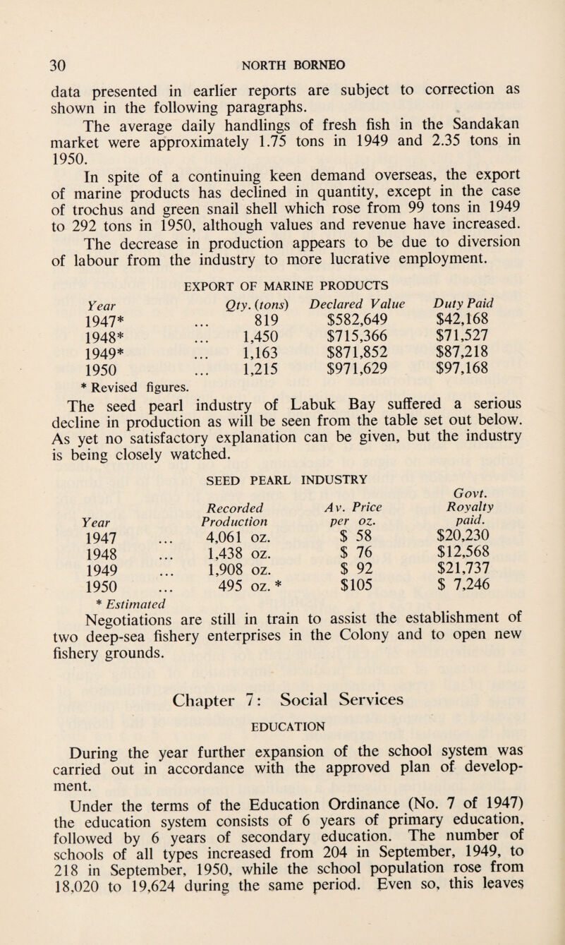 data presented in earlier reports are subject to correction as shown in the following paragraphs. The average daily handlings of fresh fish in the Sandakan market were approximately 1.75 tons in 1949 and 2.35 tons in 1950. In spite of a continuing keen demand overseas, the export of marine products has declined in quantity, except in the case of trochus and green snail shell which rose from 99 tons in 1949 to 292 tons in 1950, although values and revenue have increased. The decrease in production appears to be due to diversion of labour from the industry to more lucrative employment. EXPORT OF MARINE PRODUCTS Year Qty. (tons) 1947* 819 1948* 1,450 1949* 1,163 1950 1,215 Declared Value Duly Paid $582,649 $42,168 $715,366 $71,527 $871,852 $87,218 $971,629 $97,168 * Revised figures. The seed pearl industry of Labuk Bay suffered a serious decline in production as will be seen from the table set out below. As yet no satisfactory explanation can be given, but the industry is being closely watched. SEED PEARL INDUSTRY Year Recorded Production Av. Price per oz. Govt. Royalty paid. 1947 4,061 OZ. $ 58 $20,230 1948 1,438 OZ. $ 76 $12,568 1949 1,908 oz. $ 92 $21,737 1950 * Estimated 495 oz. * $105 $ 7,246 Negotiations are still in train to assist the establishment of two deep-sea fishery enterprises in the Colony and to open new fishery grounds. Chapter 7: Social Services EDUCATION During the year further expansion of the school system was carried out in’ accordance with the approved plan of develop¬ ment. Under the terms of the Education Ordinance (No. 7 of 1947) the education system consists of 6 years of primary education, followed by 6 years of secondary education. The number of schools of all types increased from 204 in September, 1949, to 218 in September, 1950, while the school population rose from 18,020 to 19,624 during the same period. Even so, this leaves