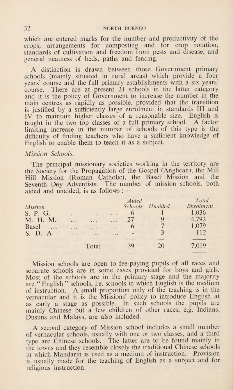 which are entered marks for the number and productivity of the crops, arrangements for composting and for crop rotation, standards of cultivation and freedom from pests and disease, and general neatness of beds, paths and fencing. A distinction is drawn between those Government primary schools (mainly situated in rural areas) which provide a four years’ course and the full primary establishments with a six years’ course. There are at present 21 schools in the latter category and it is the policy of Government to increase the number in the main centres as rapidly as possible, provided that the transition is justified by a sufficiently large enrolment in standards III and IV to maintain higher classes of a reasonable size. English is taught in the two top classes of a full primary school. A factor limiting increase in the number of schools of this type is the difficulty of finding teachers who have a sufficient knowledge of English to enable them to teach it as a subject. Mission Schools. The principal missionary societies working in the territory are the Society for the Propagation of the Gospel (Anglican), the Mill Hill Mission (Roman Catholic), the Basel Mission and the Seventh Day Adventists. The number of mission schools, both aided and unaided, is as follows:— Mission S. P. G. M. H. M. Basel S. D. A. . Total Aided Schools Unaided Total Enrolment 6 1 1,036 27 9 4,792 6 7 1,079 - 3 112 39 20 7,019 Mission schools are open to fee-paying pupils of all races and separate schools are in some cases provided for boys and girls. Most of the schools are in the primary stage and the majority are “ English ” schools, i.e. schools in which English is the medium of instruction. A small proportion only of the teaching is in the vernacular and it is the Missions’ policy to introduce English at as early a stage as possible. In such schools the pupils are mainly Chinese but a few children of other races, e.g. Indians, Dusuns and Malays, are also included. A second category of Mission school includes a small number of vernacular schools, usually with one or two classes, and a third type are Chinese schools. The latter are to be found mainly in the towns and they resemble closely the traditional Chinese schools in which Mandarin is used as a medium of instruction. Provision is usually made for the teaching of English as a subject and for religious instruction.