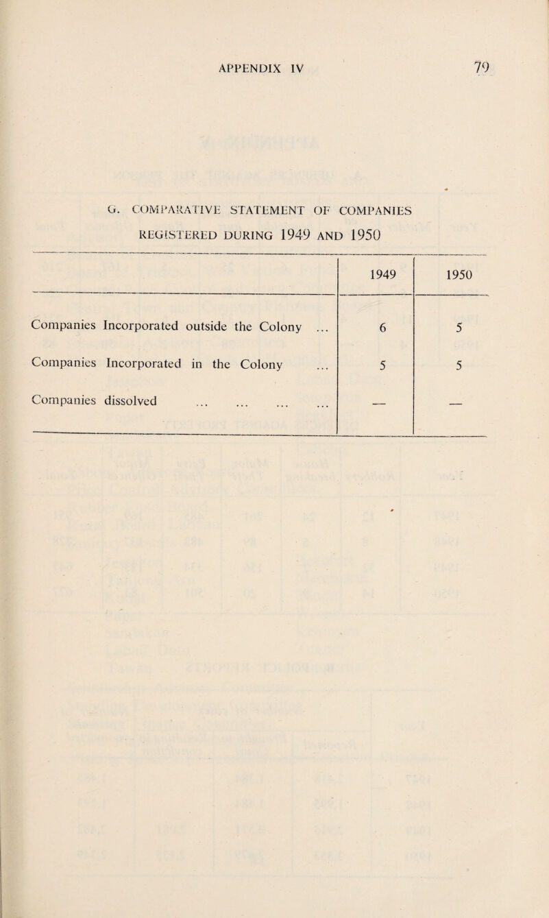 G. COMPARATIVE STATEMENT OF COMPANIES REGISTERED DURING 1949 AND 1950 1949 Companies Incorporated outside the Colony ... 6 Companies Incorporated in the Colony 5 Companies dissolved . —