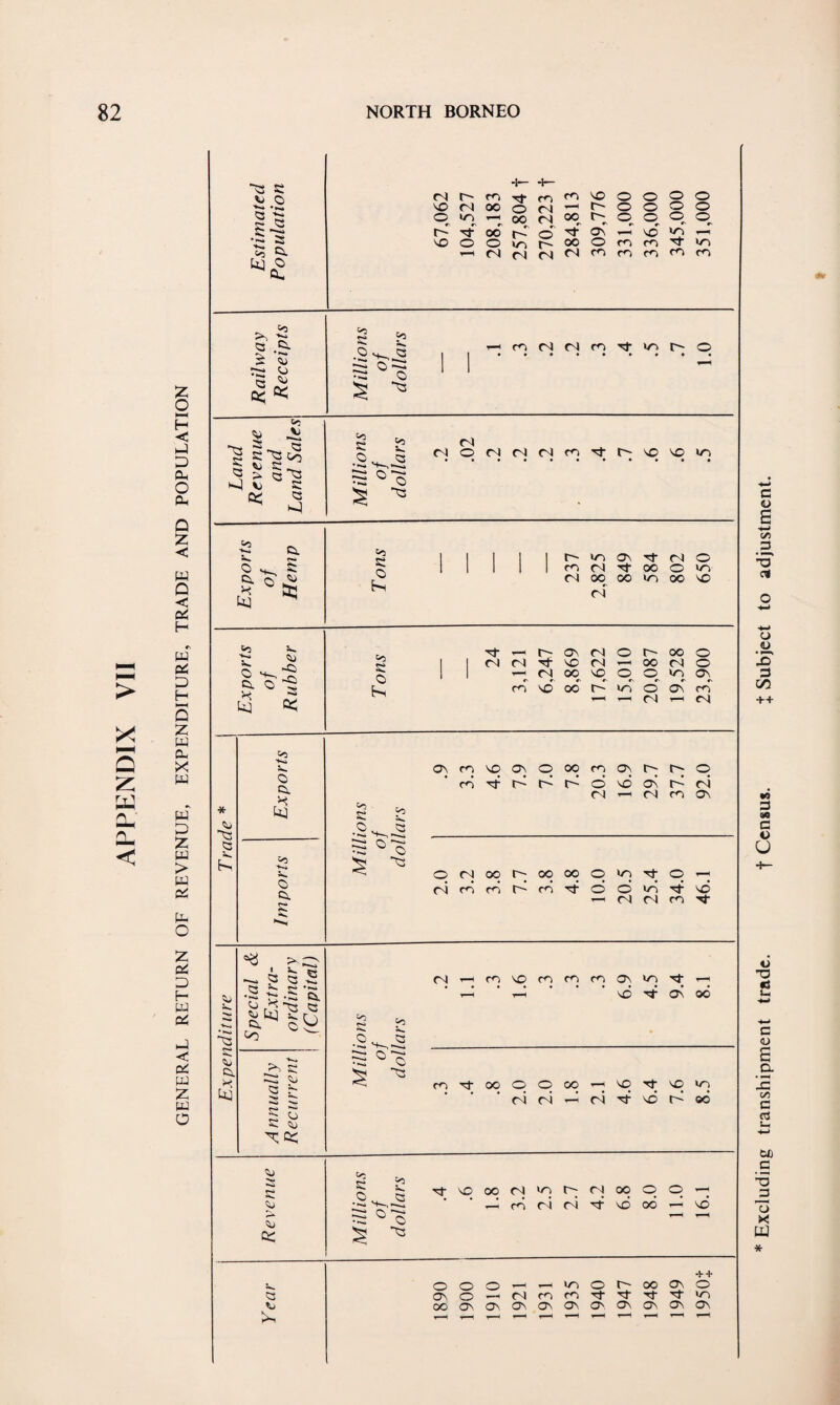 GENERAL RETURN OF REVENUE, EXPENDITURE, TRADE AND POPULATION £-2 ’N r| ^ Co £ * c_) << i-2 i o N! C a ^4 Co 3 3 C NS Co ^ N-~ > C3 NS *> C 2 co c x. ■2^ 3 ° o rl Cl o * fiq kj ^ K O hi h ff\ i- N o m CA rf oo O m (N OO OO lo oo \o (N L. o CX X k] <Sj -o -c s ft; * *L> NS « hi Co O Cl 5 co O Cl Nil * •»*» Ns f*«» •<. Cl X kj *8 .n £ cs c c CO >> c NS c a h c c S O C <l. Co e o hi it’— f-ONmOt-OOO rJ M ^ M — x r) c — CNOCNOOO»nON mNOoot^inCDCNcn - M h rj osnvDO\qoomo\hh;0 ' ro Tt h h h O vD S> h r i (N -1 <N CO ON Co e c, co V. ,-2 Ns ocNoor^oooooinito^ ririnhmTtdoiX't'C  N d n if tN’—>CONOCOCOcOON»niti— i— i-4 ' ’ so it on oo K O L. cs ■1 *^*1* **•>■«» o NS co it oo O © oo —- no rf no wo ci ri -4 ri t \D h so 55 s os cs %) >1 c co L. o Ns t'CooN'nt^fNoooq^ '4fodritvooon\o ++ ooo^^^or^oooxo OOOnOnOnOnONOnONOnOnON Excluding transhipment trade. t Census. i Subject to adjustment.