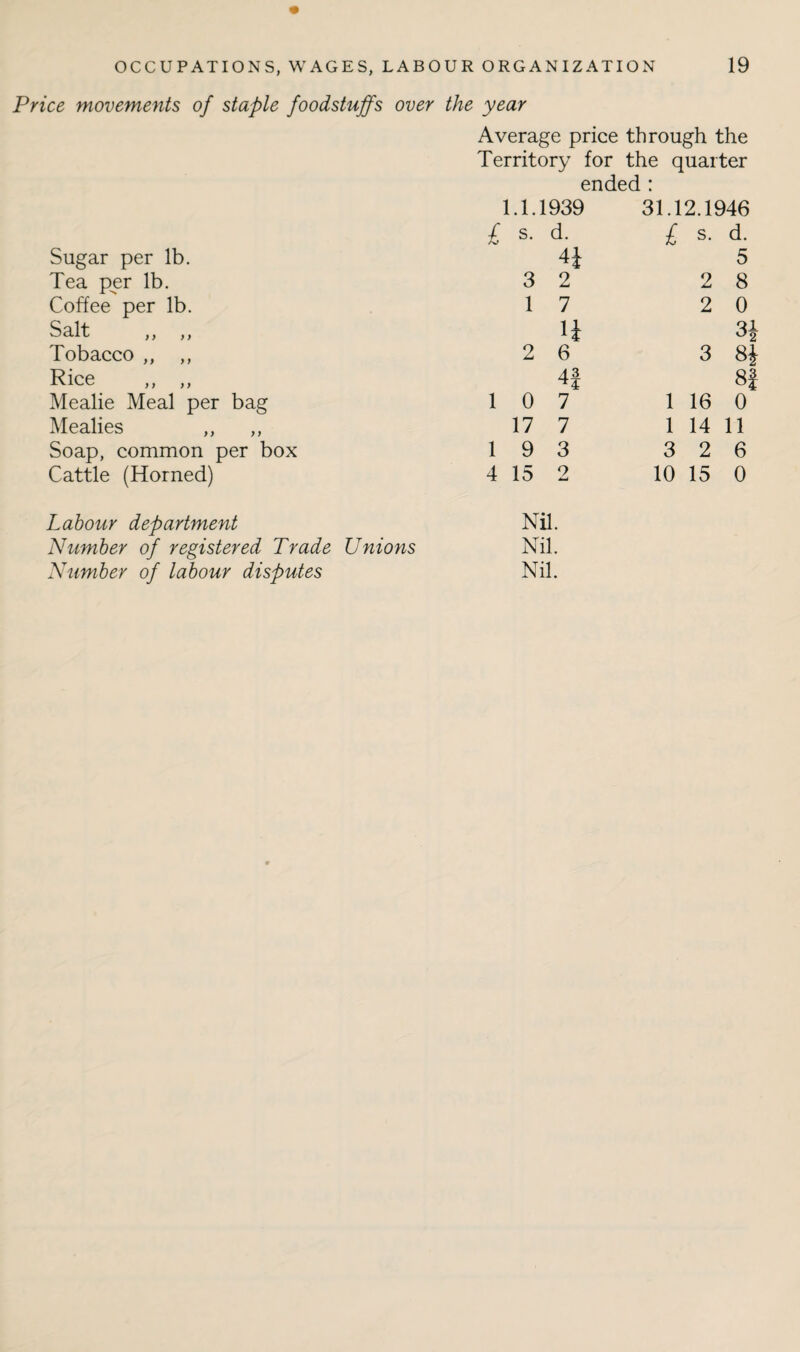 Price movements of staple foodstuffs over the year Sugar per lb. Tea per lb. Coffee per lb. Salt ,, ,, Tobacco ,, ,, Rice ,, „ Mealie Meal per bag Mealies ,, ,, Soap, common per box Cattle (Horned) Average price through the Territory for the quarter ended: 1.1.1939 £ s. d. 3 2 1 7 U 2 6 43 1 0 7 17 7 1 9 3 4 15 2 31.12.1946 £ s. d. 5 2 8 2 0 3 8J 8i 1 16 0 1 14 11 3 2 6 10 15 0 Labour department Nil. Number of registered Trade Unions Nil. Number of labour disputes Nil.
