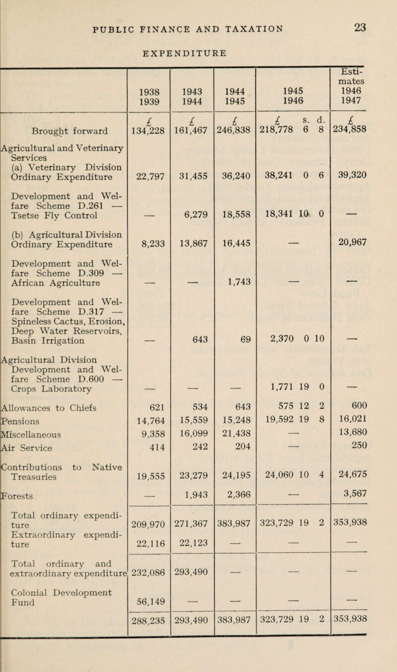 EXPENDITURE 1938 1939 1943 1944 1944 1945 1945 1946 Esti¬ mates 1946 1947 Brought forward 1 134,228 i 161,467 1 246,838 218,778 6 d. 8 £ 234,858 Agricultural and Veterinary- Services (a) Veterinary Di-vision Ordinary Expenditure 22,797 31,455 36,240 38,241 0 6 39,320 Development and Wel¬ fare Scheme D.261 — Tsetse Fly Control 6,279 18,558 18,341 10 0 — (b) Agricultural Division Ordinary Expenditure 8,233 13,867 16,445 — 20,967 Development and Wel¬ fare Scheme D.309 — African Agriculture - _ 1,743 — — Development and Wel¬ fare Scheme D.317 — Spineless Cactus, Erosion, Deep Water Reservoirs, Basin Irrigation 643 69 2,370 0 10 Agricultural Division Development and Wel¬ fare Scheme D.600 —• Crops Laboratory 1,771 19 0 Allowances to Chiefs Pensions Miscellaneous Air Service 621 14,764 9,358 414 534 15,559 16,099 242 643 15,248 21,438 204 575 12 19,592 19 2 8 600 16,021 13,680 250 Contributions to Native Treasuries 19,555 23,279 24,195 24,060 10 4 24,675 Forests — 1,943 2,366 — 3,567 Total ordinary expendi¬ ture Extraordinary expendi¬ ture 209,970 22,116 271,367 22,123 383,987 323,729 19 2 353,938 Total ordinary and extraordinary expenditure 232,086 293,490 — — — Colonial Development Fund 56,149 — — — — 288,235 293,490 383,987 323,729 19 2 353,938