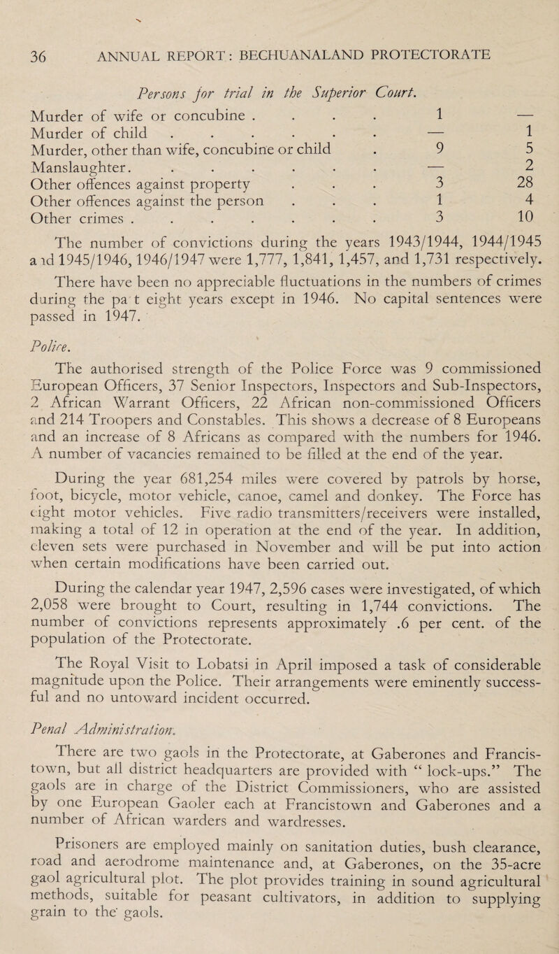 Persons jor trial in the Superior Court. Murder of wife or concubine .... 1 Murder of child ...... — Murder, other than wife, concubine or child . 9 Manslaughter. ...... — Other offences against property ... 3 Other offences against the person ... 1 Other crimes ....... 3 1 5 2 28 4 10 The number of convictions during the years 1943/1944, 1944/1945 a id 1945/1946,1946/1947 were 1,777, 1,841, 1,457, and 1,731 respectively. There have been no appreciable fluctuations in the numbers of crimes daring the pa t eight years except in 1946. No capital sentences were passed in 1947. Polire. The authorised strength of the Police Force was 9 commissioned European Officers, 37 Senior Inspectors, Inspectors and Sub-Inspectors, 2 African Warrant Officers, 22 African non-commissioned Officers and 214 Troopers and Constables. This shows a decrease of 8 Europeans and an increase of 8 Africans as compared with the numbers for 1946. A number of vacancies remained to be filled at the end of the year. During the year 681,254 miles were covered by patrols by horse, foot, bicycle, motor vehicle, canoe, camel and donkey. The Force has t ight motor vehicles. Five radio transmitters/receivers were installed, making a total of 12 in operation at the end of the year. In addition, eleven sets were purchased in November and will be put into action when certain modifications have been carried out. During the calendar year 1947, 2,596 cases were investigated, of which 2,058 were brought to Court, resulting in 1,744 convictions. The number of convictions represents approximately .6 per cent, of the population of the Protectorate. The Royal Visit to Lobatsi in April imposed a task of considerable magnitude upon the Police. Their arrangements were eminently success¬ ful and no untoward incident occurred. Penal Mdministration. There are two gaols in the Protectorate, at Gaberones and Francis- town, but ail district headquarters are provided with “ lock-ups.” The gaols are in charge of the District Commissioners, who are assisted by one European Gaoler each at Francistown and Gaberones and a number of African warders and wardresses. Prisoners are employed mainly on sanitation duties, bush clearance, road and aerodrome maintenance and, at Gaberones, on the 35-acre gaol agricultural plot. The plot provides training in sound agricultural methods, suitable for peasant cultivators, in addition to supplying grain to the' gaols.