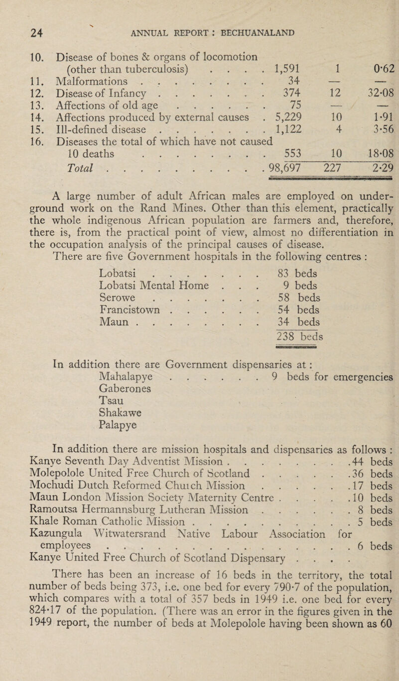 24 ANNUAL REPORT .* BECHUANALAND 10. Disease of bones & organs of locomotion (other than tuberculosis) . 1,591 1 0*62 11. Malformations. 34 — — 12. Disease of Infancy. . 374 12 32*08 13. Affections of old age. 75 — — 14. Affections produced by external causes . 5,229 10 1*91 15. Ill-defined disease. . 1,122 4 3*56 16. Diseases the total of which have not caused 10 deaths . . 553 10 18*08 Total.. . 98,697 227 2*29 A large number of adult African males are employed on under¬ ground work on the Rand Mines. Other than this element, practically the whole indigenous African population are farmers and, therefore, there is, from the practical point of view, almost no differentiation in the occupation analysis of the principal causes of disease. There are five Government hospitals in the following centres : Lobatsi. 83 beds Lobatsi Mental Home . 9 beds Serowe. 58 beds Francistown . . . . . 54 beds Maun. 34 beds 238 beds In addition there are Government dispensaries at: Mahalapye.9 beds for emergencies Gaberones Tsau Shakawe Palapye In addition there are mission hospitals and dispensaries as follows : Kanye Seventh Day Adventist Mission.44 beds Molepolole United Free Church of Scotland.36 beds Mochudi Dutch R.eformed Chuich Mission.17 beds Maun London Mission Society Maternity Centre.10 beds Ramoutsa Hermannsburg Lutheran Mission.8 beds Khale Roman Catholic Mission.5 beds Kazungula Witwatersrand Native Labour Association for employees. 6 beds Kanye United Free Church of Scotland Dispensary .... There has been an increase of 16 beds in the territory, the total number of beds being 373, i.e. one bed for every 790*7 of the population, which compares with a total of 357 beds in 1949 i.e. one bed for every 824*17 of the population. (There was an error in the figures given in the 1949 report, the number of beds at Molepolole having been shown as 60
