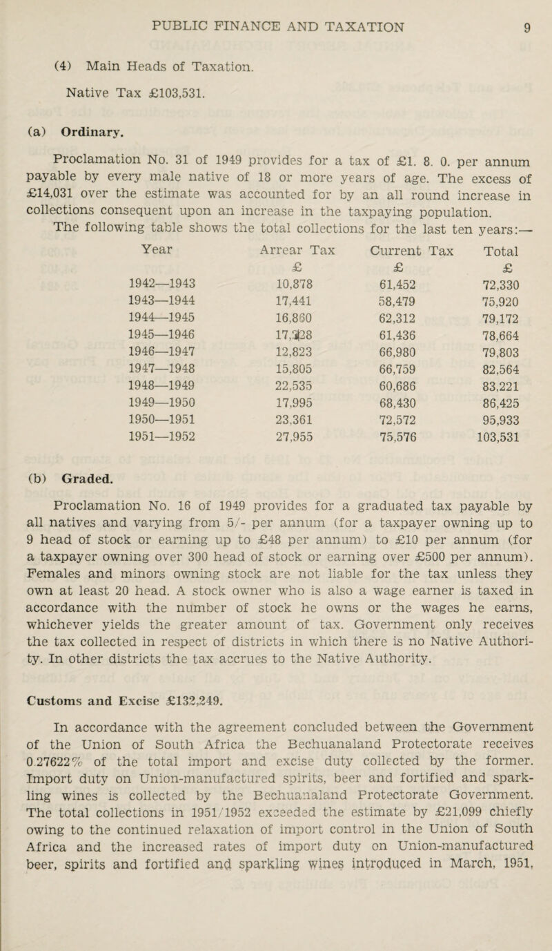 (4) Main Heads of Taxation. Native Tax £103,531. (a) Ordinary. Proclamation No. 31 of 1949 provides for : a tax of £1. 8. 0. per annum payable by every male native of 18 or more years of age. The excess of £14,031 over the estimate was accounted for by an all round increase in collections consequent upon an increase in the taxpaying population. The following table shows the total collections for the last ten years:— Year Arrear Tax Current Tax Total £ £ £ 1942—1943 10,878 61,452 72,330 1943—1944 17,441 58,479 75,920 1944—1945 16,860 62,312 79,172 1945—1946 17,r428 61,436 78,664 1946—1947 12.823 66,980 79,803 1947—1948 15,805 66,759 82,564 1948—1949 22,535 60,686 83,221 1949—1950 17,995 68,430 86,425 1950—1951 23,361 72,572 95,933 1951—1952 27,955 75,576 103,531 (b) Graded. Proclamation No. 16 of 1949 provides for a graduated tax payable by all natives and varying from 5/- per annum (for a taxpayer owning up to 9 head of stock or earning up to £48 per annum) to £10 per annum (for a taxpayer owning over 300 head of stock or earning over £500 per annum). Females and minors owning stock are not liable for the tax unless they own at least 20 head. A stock owner who is also a wage earner is taxed in accordance with the number of stock he owns or the wages he earns, whichever yields the greater amount of tax. Government only receives the tax collected in respect of districts in which there is no Native Authori¬ ty. In other districts the tax accrues to the Native Authority. Customs and Excise £132,249. In accordance with the agreement concluded between the Government of the Union of South Africa the Bechuanaland Protectorate receives 0 27622% of the total import and excise duty collected by the former. Import duty on Union-manufactured spirits, beer and fortified and spark¬ ling wines is collected by the Bechuanaland Protectorate Government. The total collections in 1951/1952 exceeded the estimate by £21,099 chiefly owing to the continued relaxation of import control in the Union of South Africa and the increased rates of import duty on Union-manufactured beer, spirits and fortified and sparkling wines introduced in March, 1951.