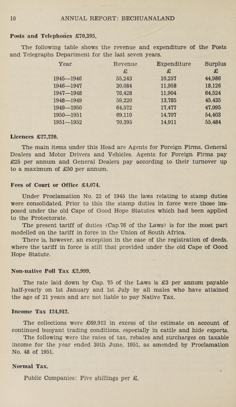 Posts and Telephones £70,395. The following table shows the revenue and expenditure of the Posts and Telegraphs Department for the last seven years. Year Revenue Expenditure Surph £ £ £ 1945—1946 55,243 10,257 44,986 1946—1947 30,084 11,958 18,126 1947—1948 76,428 11,904 64,524 1948—1949 59,220 13,785 45,435 1949—1950 64,572 17,477 47,095 1950—1951 69,110 14,707 54,403 1951—1952 70,395 14,911 55,484 Licences £27,220. The main items under this Head are Agents for Foreign Firms, General Dealers and Motor Drivers and Vehicles. Agents for Foreign Firms pay £25 per annum and General Dealers pay according to their turnover up to a maximum of £50 per annum. Fees of Court or Office £4,074. Under Proclamation No. 22 of 1945 the laws relating to stamp duties were consolidated. Prior to this the stamp duties in force were those imlr posed under the old Cape of Good Hope Statutes which had been applied to the Protectorate. The present tariff of duties (Cap.76 of the Law7s) is for the most part modelled on the tariff in force in the Union of South Africa. There is, however, an exception in the case of the registration of deeds, where the tariff in force is still that provided under the old Cape of Good Hope Statute. % Non-native Poll Tax £2,999. The rate laid down by Cap. 75 of the Laws is £3 per annum payable half-yearly on 1st January and 1st July by all males who have attained the age of 21 years and are not liable to pay Native Tax. Income Tax 124,912. The collections were £69,912 in excess of the estimate on account of continued buoyant trading conditions, especially in cattle and hide exports. The following were the rates of tax, rebates and surcharges on taxable income for the year ended 30th June, 1951, as amended by Proclamation No. 48 of 1951. Normal Tax. Public Companies; Five shillings per £,