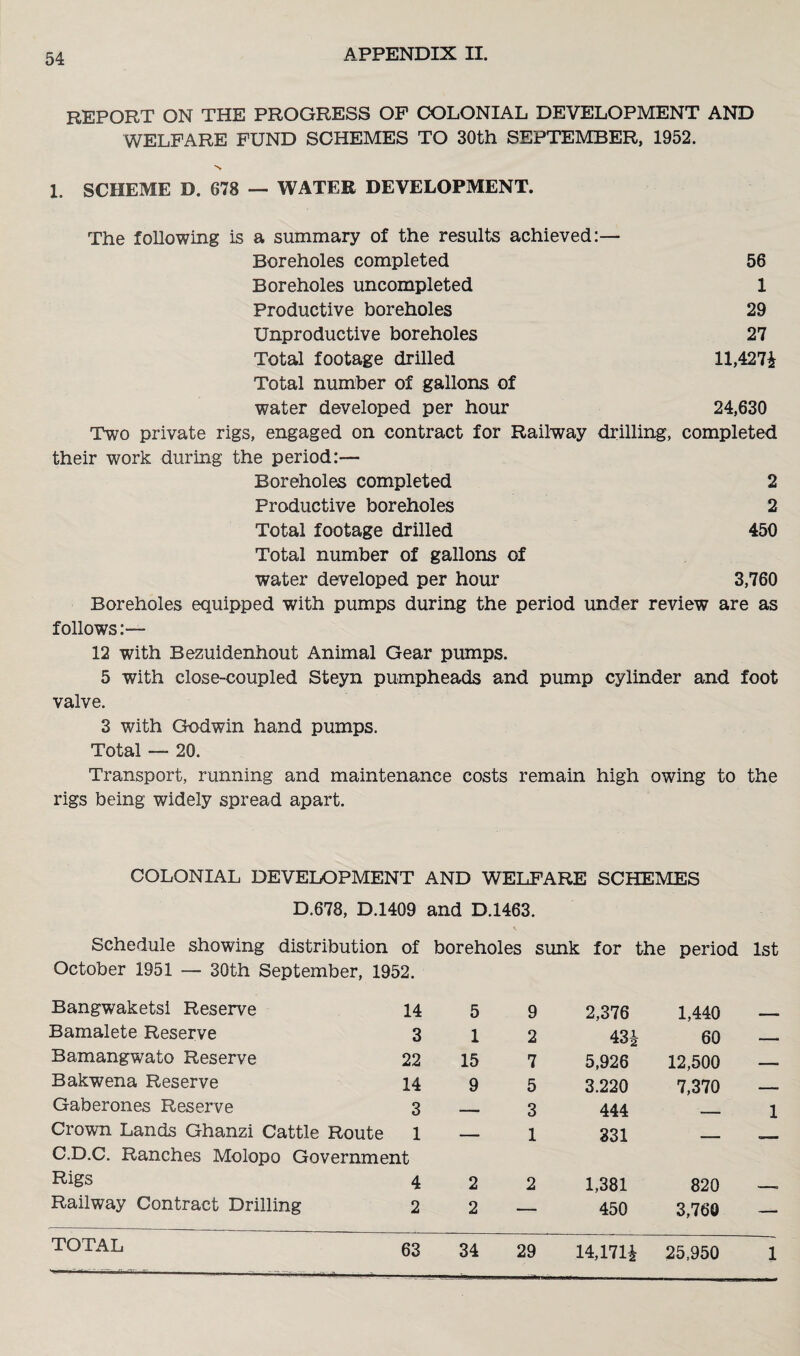 REPORT ON THE PROGRESS OP COLONIAL DEVELOPMENT AND WELFARE FUND SCHEMES TO 30th SEPTEMBER, 1952. N x. SCHEME D. 678 •— WATER DEVELOPMENT. The following is a summary of the results achieved:— Boreholes completed 56 Boreholes uncompleted 1 Productive boreholes 29 Unproductive boreholes 27 Total footage drilled ll,427i Total number of gallons of water developed per hour 24,630 Two private rigs, engaged on contract for Railway drilling, completed their work during the period:— Boreholes completed 2 Productive boreholes 2 Total footage drilled 450 Total number of gallons of water developed per hour 3,760 Boreholes equipped with pumps during the period under review are as follows:-— 12 with Bezuidenhout Animal Gear pumps. 5 with close-coupled Steyn pumpheads and pump cylinder and foot valve. 3 with Godwin hand pumps. Total — 20. Transport, running and maintenance costs remain high owing to the rigs being widely spread apart. COLONIAL DEVELOPMENT AND WELFARE SCHEMES D.678, D.1409 Schedule showing distribution of October 1951 — 30th September, 1952. Bangwaketsi Reserve 14 Bamalete Reserve 3 Bamangwato Reserve 22 Bakwena Reserve 14 Gaberones Reserve 3 Crown Lands Ghanzi Cattle Route 1 C.D.C. Ranches Molopo Government Rigs 4 Railway Contract Drilling 2 TOTAL 63 and D.1463. boreholes sunk for the period 1st 5 9 2,376 1,440 — 1 2 43i 60 — 15 7 5,926 12,500 — 9 5 3.220 7,370 — — 3 444 •—- 1 — 1 331 — «— 2 2 1,381 820 -, 2 — 450 3,760 — 34 29 14,171* 25.950 1 1