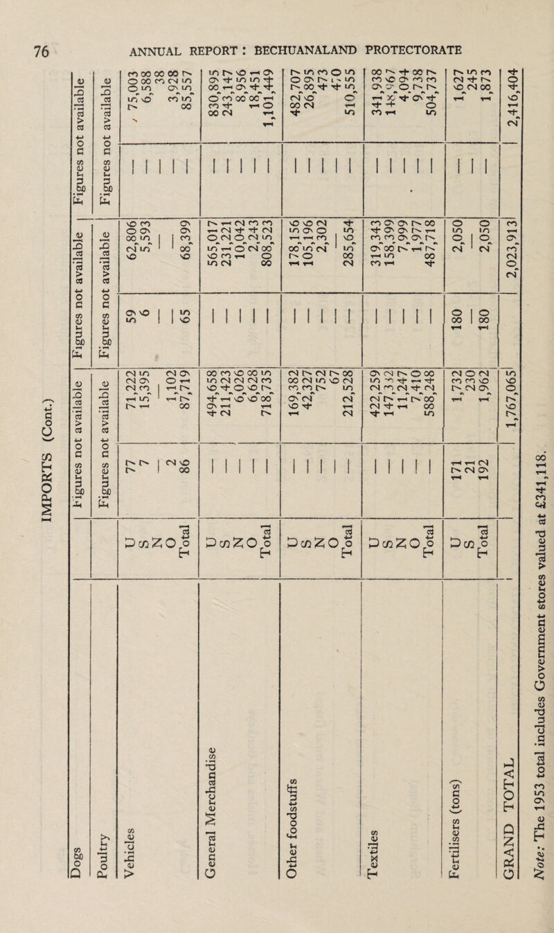 c o U cn £ 2 <D 0) co oo oo oo r* O 00 CO CN m o VO C^IO in no i—i O' O-f mint 00 n O' t t m co o m OOh-i'in oo N* N* m 00 ^ 1+ 00 t>* co noo men CTN O' o Is* Is in cn CN it* r>» NO CN 00 *t* o nF Jh ♦ w* 03 > 03 03 • rH 03 > c3 in sO •N co m 00 O co oo oc i-i cnt i-* O 00 CN 1-1 rn CN nO 00 CN N* o LO nXtONt N* '+ O cn n m T—« T-H no” n if* CN •M 4-i G VJ G C/3 0) 3) CO <u Vi 3 _bp 1 1 1 1 i 11111 IIII 1 1 1 1 II 1 1 1 Ui ju <L> *—* no co O ON oo in ON ON 1 1 N i—i cN n co n (N t t (N O CN O CN in NO NO CN m O' O i—< h <n 1 N- m NO cn O' on oo t CN o N 1 cnrnoNCNtN. o o m m O 1 o cn n O' jp • ^ 03 > 03 iG J3 • H cc3 > c3 cn m nO 1 ' oo so in n o CN oo NO CO 11 o in cn oo oo in cn * o H 1 in 00 CN O' 00 1> i rs n in oo cn i N* CN 1 CN co~ CN <D CN 4-» 4-> o G co <U Vi 3 bfi o G co <u Vi 5 ON NO UO 65 Mill 1 1 II 1 1 II 1 1 O I o 00 I 00 0) JD CN iO CN On CN CO CN On O t-h v-h oo cn no oo m m cn cn cn cn O t O 'b b> CN CN 00 00 CN in NO CN co co o in O' tN Cn. O 00 m ~o N ij* CN cn CN rj- CN CN O CN cn cn no N o in NO o j2 • *H S3 > c3 42 • rH c3 > C3 i-i in O i-i ' i-i r^r 00 it* h nD nO 00 O' n i N* CN O' CN nO if 1 CN i CN (NIVriMX) (N t n O0 N- n m t—< vH I'M NO r- T—J 4-* 4—1 o G co <u Vi 3 bp o ' G CO CU H a o 1 CN sO I 00 1 1 1 II Mil 1 1 1 1 II 1 i—* CN CN O' 1 n j-t DrfiZOo h u s N o Total P* c/2 Pi O Total 'c3 P C/2 P O r O u s Total ----- bO O Q u ■M 3 o a. JU U • H .C 0) > • C3 43 a <u 03 lH G V o 3 +-> CO -d o 0) 43 cu ra X <u G O Vi CO Ui <u Cfc J h O h Q £ < & O Note: The 1953 total includes Government stores valued at £341,118.