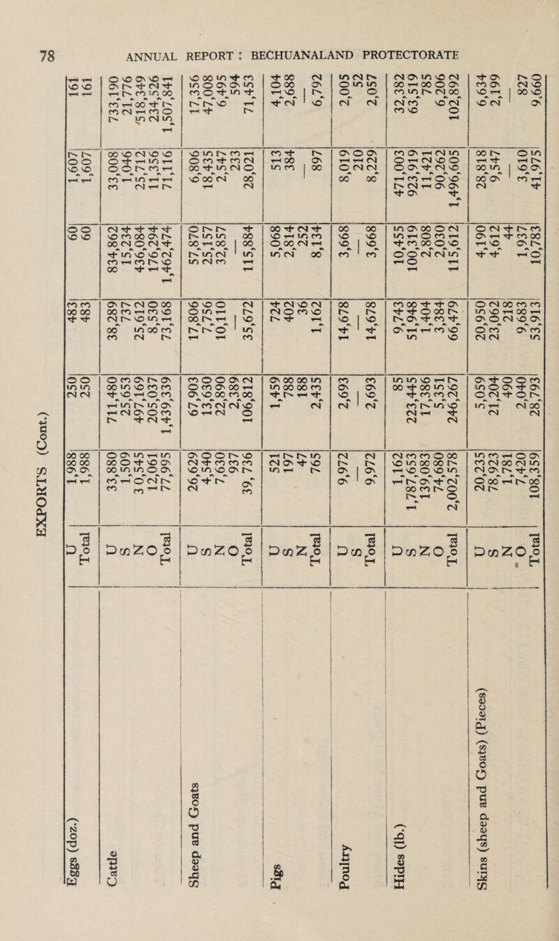 V-« r-< O O 0C th 00000 co t-i oo m- r- t> iniNin Y“< NO 00 LO CO f'T NO T-I 4,104 2,688 6,792 2,005 52 2,057 CM O' LO NO CM 00 T—i 00 O ON 0s. 0, 0S 0s CM CO NO CM 6,634 2,199 827 9,660 1,607 1,607 00 nO CM nO nO O tJ“ t—1 LO T—1 o O ^ 0 0 0 0 CO T—1 1-0 T-I T-H co (Ni-ir. \0 LO f-* CO tH OCV+COO) 00 T}- LO 04 o •s ^ ^ 0s NO OO 04 00 t-i 04 513 384 897 ON o ON T-I T-I CM CD 04 <N_ oo' oo' CO O' T-I CM lo O T-I CM no O O O' M- CM no 0 0 0 0S. 0, T—1 CO T—1 ^0 nO f- CM K O' ON 28,818 9,547 3,610 41,975 00 CO o <N Tf 0s 0s 0 0 0 00 M T-H Tf- 57,870 25,157 32,857 115,884 O OO CM t—i •N *. « 3,668 3,668 rh co oo O nO •i ^ a * T—» T-H t-h vO O' l> 0 0 0 0 483 483 on cm © oo 00 CO t—i CO nO oc’ icf oo*' to*' CO 04 t* 17,806 10,110 35,672 r|- CM NO CM CM O CO NO 14,678 | 14,678 co 00 M M On M-M-OcOt'- 0 0 0 0 0. LO NO O CM 00 CO CO LO NO T-H 00 T-H •N »N 0 0 CM CM to 250 250 o co on on 00 lO VO CO CO tOnOco 0S 0. 0* 0 0 rHlClN^ON hMO\0« I> ■+ (N) rf 0s. co O O O' 04 O CO ON 00 Ti ON NO 00 CO 00 A «« »> A «« t- co 04 04 VO NO T-I CM o T—1 ON 00 00 to LO 00 00 co ThNirf- *i 0s t- CM 2,693 2,693 lo lo no t—i 00 M* 00 LO no rh CO CO CM ^ 0 0S 0s co rv io no CM t-h CM CM On tJ* O O co LO O On rf- On ©^<Nrh ©^ lo' T-H cm' oo' CM CM T-H CM U Total u s N o Total u s N O Total u s N Total U S Total u s N o Total OmZOp « H !
