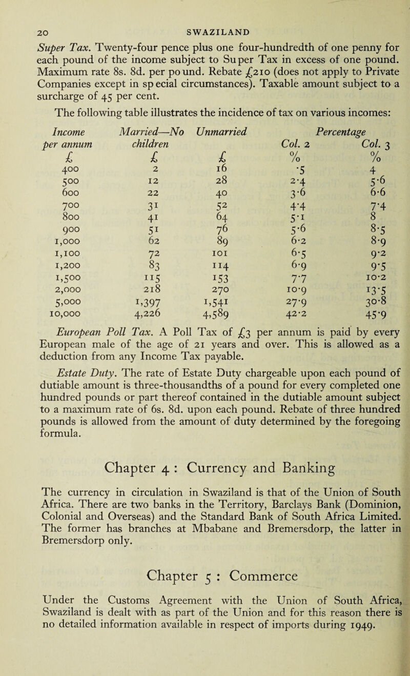 Super Tax. Twenty-four pence plus one four-hundredth of one penny for each pound of the income subject to Super Tax in excess of one pound. Maximum rate 8s. 8d. per pound. Rebate £210 (does not apply to Private Companies except in special circumstances). Taxable amount subject to a surcharge of 45 per cent. The following table illustrates the incidence of tax on various incomes: Income per annum L Married—No children £ Unmarried L Col. 2 0/ /o Percentage Col. 3 /o 4OO 2 16 *5 4 5 00 12 28 2-4 5-6 600 22 40 3*6 6-6 700 31 52 4'4 7*4 800 41 64 8 900 51 76 5-6 8-5 1,000 62 89 6-2 8-9 1,100 72 IOI 6*5 9-2 1,200 83 JI4 6-9 9*5 L500 “5 J53 77 10-2 2,000 218 270 10-9 13*5 5,ooo L397 I»54I 27-9 3°*8 10,000 4,226 4,589 42-2 45*9 European Poll Tax. A Poll Tax of £3 per annum is paid by every European male of the age of 21 years and over. This is allowed as a deduction from any Income Tax payable. Estate Duty. The rate of Estate Duty chargeable upon each pound of dutiable amount is three-thousandths of a pound for every completed one hundred pounds or part thereof contained in the dutiable amount subject to a maximum rate of 6s. 8d. upon each pound. Rebate of three hundred pounds is allowed from the amount of duty determined by the foregoing formula. Chapter 4 : Currency and Banking The currency in circulation in Swaziland is that of the Union of South Africa. There are two banks in the Territory, Barclays Bank (Dominion, Colonial and Overseas) and the Standard Bank of South Africa Limited. The former has branches at Mbabane and Bremersdorp, the latter in Bremersdorp only. Chapter 5 : Commerce Under the Customs Agreement with the Union of South Africa, Swaziland is dealt with as part of the Union and for this reason there is no detailed information available in respect of imports during 1949.