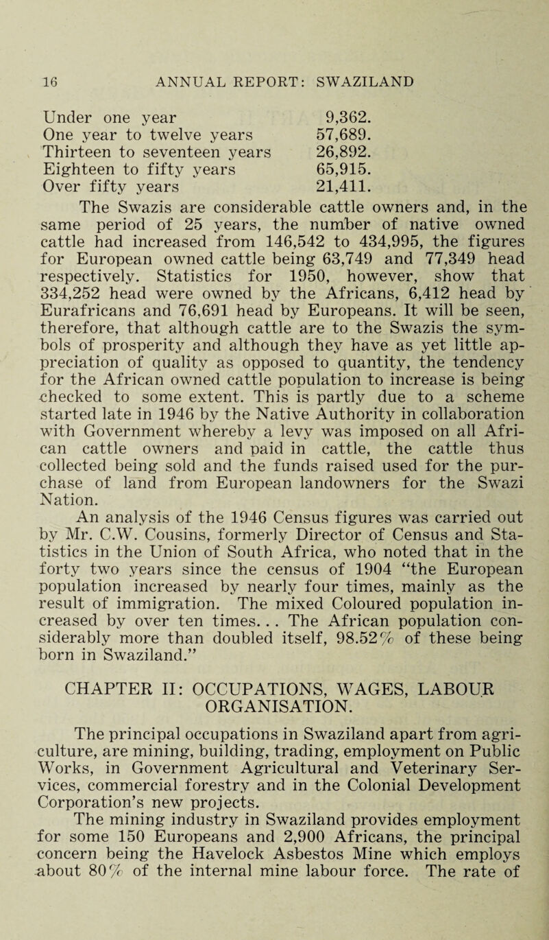 Under one year 9,362. One year to twelve years 57,689. Thirteen to seventeen years 26,892. Eighteen to fifty years 65,915. Over fifty years 21,411. The Swazis are considerable cattle owners and, in the same period of 25 years, the number of native owned cattle had increased from 146,542 to 434,995, the figures for European owned cattle being 63,749 and 77,349 head respectively. Statistics for 1950, however, show that 334,252 head were owned by the Africans, 6,412 head by Eurafricans and 76,691 head by Europeans. It will be seen, therefore, that although cattle are to the Swazis the sym¬ bols of prosperity and although they have as yet little ap¬ preciation of quality as opposed to quantity, the tendency for the African owned cattle population to increase is being -checked to some extent. This is partly due to a scheme started late in 1946 by the Native Authority in collaboration with Government whereby a levy was imposed on all Afri¬ can cattle owners and paid in cattle, the cattle thus collected being sold and the funds raised used for the pur¬ chase of land from European landowners for the Swazi Nation. An analysis of the 1946 Census figures was carried out by Mr. C.W. Cousins, formerly Director of Census and Sta¬ tistics in the Union of South Africa, who noted that in the forty two years since the census of 1904 “the European population increased by nearly four times, mainly as the result of immigration. The mixed Coloured population in¬ creased by over ten times.. . The African population con¬ siderably more than doubled itself, 98.52% of these being born in Swaziland/’ CHAPTER II: OCCUPATIONS, WAGES, LABOUR ORGANISATION. The principal occupations in Swaziland apart from agri¬ culture, are mining, building, trading, employment on Public Works, in Government Agricultural and Veterinary Ser¬ vices, commercial forestry and in the Colonial Development Corporation’s new projects. The mining industry in Swaziland provides employment for some 150 Europeans and 2,900 Africans, the principal concern being the Havelock Asbestos Mine which employs about 80% of the internal mine labour force. The rate of