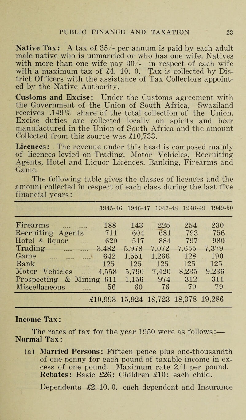 Native Tax: A tax of 35/- per annum is paid by each adult male native who is unmarried or who has one wife. Natives with more than one wife pay 30/- in respect of each wife with a maximum tax of £4. 10. 0. Tax is collected by Dis¬ trict Officers with the assistance of Tax Collectors appoint¬ ed by the Native Authority. Customs and Excise: Under the Customs agreement with the Government of the Union of South Africa, Swaziland receives .149% share of the total collection of the Union. Excise duties are collected locally on spirits and beer manufactured in the Union of South Africa and the amount Collected from this source was £10,733. Licences: The revenue under this head is composed mainly of licences levied on Trading, Motor Vehicles, Recruiting Agents, Hotel and Liquor Licences. Banking, Firearms and Game. The following table gives the classes of licences and the amount collected in respect of each class during the last five financial vears: 1945-46 1946-47 1947-48 1948-49 1949-50 Firearms .. 188 143 225 254 230 Recruiting Agents 711 604 681 793 756 Hotel & liquor 620 517 884 797 980 Trading ... . 3,482 5,978 7,072 7,655 7,379 Game .... .... .. .. 642 1,551 1,266 128 190 Bank ... 125 125 125 125 125 Motor Vehicles .. 4,558 5,790 7,420 8,235 9,236 Prospecting & Mining 611 1,156 974 312 311 Miscellaneous 56 60 76 79 79 £10,993 15,924 18,723 18,378 19,286 Income Tax: The rates of tax for the year 1950 were as follows:— Normal Tax: (a) Married Persons: Fifteen pence plus one-thousandth of one penny for each pound of taxable income in ex¬ cess of one pound. Maximum rate 2/1 per pound. Rebates: Basic £26: Children £10: each child. Dependents £2. 10. 0. each dependent and Insurance