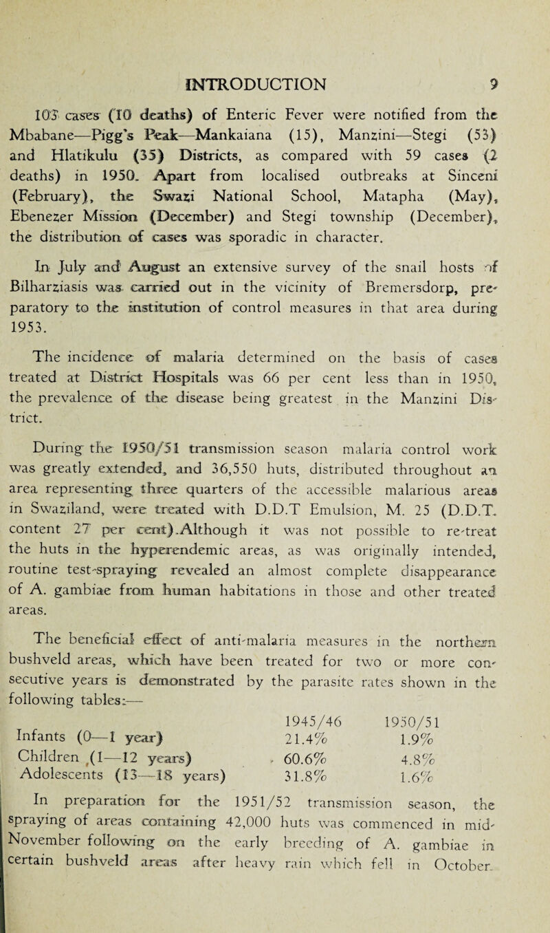 10'J cases (TO deaths) of Enteric Fever were notified from the Mbabane—Pigg’s Peak—Mankaiana (15), Manrini—Stegi (53) and Hlatikulu (35) Districts, as compared with 59 cases (2 deaths) in 1950. Apart from localised outbreaks at Sinceni (February), the Swajfi National School, Matapha (May), Ebeneser Mission (December) and Stegi township (December), the distribution, of cases was sporadic in character. In July and1 August an extensive survey of the snail hosts of Bilharriasis was carried out in the vicinity of Bremersdorp, pre¬ paratory to the institution of control measures in that area during 1953. The incidence of malaria determined on the basis of cases treated at District Hospitals was 66 per cent less than in 1950, the prevalence of the disease being greatest in the Manrini Dis¬ trict. During- the 1950/51 transmission season malaria control work was greatly extended, and 36,550 huts, distributed throughout an area representing three quarters of the accessible malarious areas in Swaziland, were treated with D.D.T Emulsion, M. 25 (D.D.T content 27 per cent) .Although it was not possible to re-treat the huts in the hyperendemic areas, as was originally intended, routine test-spraying revealed an almost complete disappearance of A. gambiae from human habitations in those and other treated areas. The beneficial effect of anti-malaria measures in the northern, bushveld areas, which have been treated for two or more con¬ secutive years is demonstrated by the parasite rates shown in the following tables;— 1945/46 1950/51 Infants (0—I year) 21.4% 1.9% Children (1—12 years) * 60.6% 4.8% Adolescents (13—18 years) 31.8% 1.6% In preparation for the 1951/52 transmission season, the spraying of areas containing 42,000 huts was commenced in mid- November following on the early breeding of A. gambiae in certain bushveld areas after heavy rain which fell in October