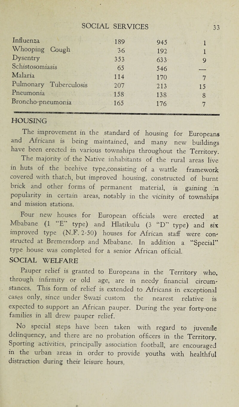 Influenza 189 945 1 Whooping Cough 36 192 1 Dysentry 353 633 9 Schistosomiasis 65 546 Malaria 114 170 7 Pulmonary Tuberculosis 207 213 15 Pneumonia 158 138 8 Bronchopneumonia 165 176 7 HOUSING The improvement in the standard of housing for Europeans and Africans is being maintained, and many new buildings have been erected in various townships throughout the Territory. The majority of the Native inhabitants of the rural areas live in huts of the beehive type,consisting of a wattle framework covered with thatch, but improved housing, constructed of burnt orick and other forms of permanent material, is gaining ;n popularity in certain areas, notably in the vicinity of townships and mission stations. Four new houses for European officials were erected at Mbabane (1 E type) and Hlatikulu (3 type) and six improved type (N.F. 2'50) houses for African staff were con' structed at Bremersdorp and Mbabane. In addition a “Special” type house was completed for a senior African official. SOCIAL WELFARE Pauper relief is granted to Europeans in the Territory who, through infirmity or old age, are in needy financial circum' stances. This form of relief is extended to Africans in exceptional cases only, since under Swazi custom the nearest relative is expected to support an African pauper. During the year forty'one families in all drew pauper relief. No special steps have been taken with regard to juvenile delinquency, and there are no probation officers in the Territory. Sporting activities, principally association football, are encouraged in the urban areas in order to provide youths with healthful distraction during their leisure hours.