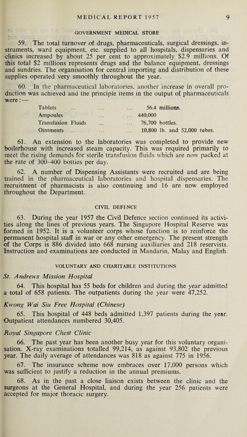 GOVERNMENT MEDICAL STORE 59. The total turnover of drugs, pharmaceuticals, surgical dressings, in¬ struments, ward equipment, etc. supplied to all hospitals, dispensaries and clinics increased by about 25 per cent to approximately $2.9 millions. Of this total $2 millions represents drugs and the balance equipment, dressings and sundries. The organisation for central- importing and distribution of these supplies operated very smoothly throughout the year. 60. In the pharmaceutical laboratories, another increase in overall pro¬ duction was achieved and the principle items in the output of pharmaceuticals were: — Tablets Ampoules Transfusion Fluids Ointments 56.4 millions. 440,000 76,700 bottles. 10,800 lb. and 52,000 tubes. 61. An extension to the laboratories was completed to provide new boilerhouse with increased steam capacity. This was required primarily to meet the rising demands for sterile transfusion fluids which are now packed at the rate of 300-400 bottles per day. 62. A number of Dispensing Assistants were recruited and are being trained in the pharmaceutical laboratories and hospital dispensaries. The recruitment of pharmacists is also continuing and 16 are now employed throughout the Department. CIVIL DEFENCE 63. During the year 1957 the Civil Defence section continued its activi¬ ties along the lines of previous years. The Singapore Hospital Reserve was formed in 1952. It is a volunteer corps whose function is to reinforce the permanent hospital staff in war or any other emergency. The present strength of the Corps is 886 divided into 668 nursing auxiliaries and 218 reservists. Instruction and examinations are conducted in Mandarin. Malay and English. VOLUNTARY AND CHARITABLE INSTITUTIONS St. Andrews Mission Hospital 64. This hospital has 55 beds for children and during the year admitted a total of 658 patients. The outpatients during the year were 47,252. Kwong Wai Sin Free Hospital (Chinese) 65. This hospital of 448 beds admitted 1,397 patients during the year. Outpatient attendances numbered 30,405. Royal Singapore Chest Clinic 66. The past year has been another busy year for this voluntary organi¬ sation. X-ray examinations totalled 99,214, as against 93,802 the previous year. The daily average of attendances was 818 as against 775 in 1956. 67. The insurance scheme now embraces over 17,000 persons which was sufficient to justify a reduction in the annual premiums. 68. As in the past a close liaison exists between the clinic and the surgeons at the General Hospital, and during the year 256 patients were accepted for major thoracic surgery.