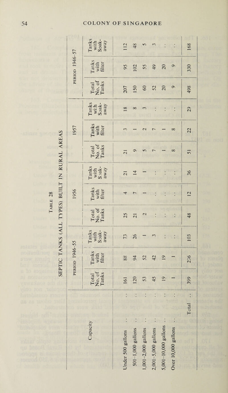 Table 28 on < UJ Q< < ►J < Oi D o< H J D CQ C/5 UJ CL H J < 00 u Z < H U P CL W oo r- m i vo Os Q O 2 w P- Tanks with Soak- away <N 48 m rn • • 168 *5 <u in <N m On O ON o £ ON O in <N m m ©J2 oo i ^ZH o <N O in o vO <N «n O <N ON OO ON Tf C/5 I x x x c.hJ cd > o H * >> £ C/5 00 OO ro ON <N r- >n Ov c/5 US C3 H £ x ro — <N —i oo <N (N RJ _ c/5 © X oo§ ^Z H —' on m i-~ — oo <N in C/5 1 ^ X X X c *-* 03 5 r}- X H ^ C/5 « <N m 1956 S3 r- In css (N £ ___ 00 CTJ © X . d <n (N 00 © o * HZH (N rs 1/3 • ■>, X X X O G ■*- rj 5 rn VO r^i CO a ‘> o > f_ > GO « <N * * o in in i vO C/3 ON x x h _ G> oo (N rj On — VO H oo ON in ■cf Q O <N cC bl PU _, oo d © X ——< o rn •n ON — ON o O c3 X <N in N ON 1 ^ i o cU a aj U c 4-* O H 5/0 co C JO 2 60 o o in u <u T3 C 2) C/5 W5 C/5 c C/3 c C c _o C o o o GS 2 s c3 c3 c3 60 c3 60 O 60 O 60 O o o 0D O o o o o o <o o_ ©^ o' (N in i-H o 1 I l I Lh O © © © <D <n o o o > —r r4 in o