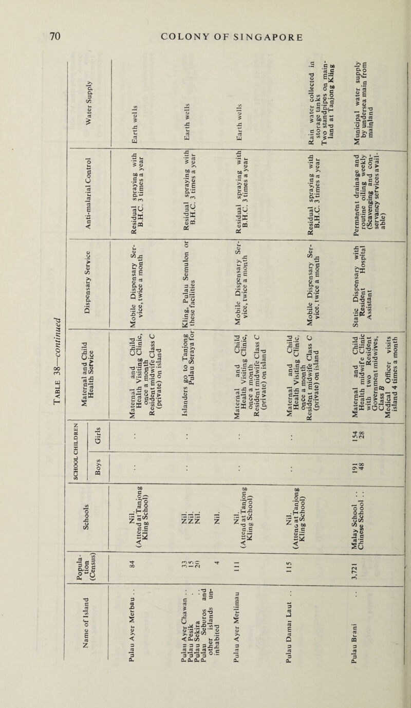 SCHOOL CHILDREN 3 3 * ■*** •V* 3 O oo rn LU <-1 CO c H as £ 1-1 +* 3 t-t d 13 < & Of T) u d © 135 5 o to o CO o o .c o C/3 ca ~ 3 d CO o, o d a--« 41 SB *o c d <4-. o <u E d z 0) £ d UJ <D £ d W 6 U 5 S >, 60 ca 2.§ D.<-> CO fft |s 'ot CQ 4> — r « >> 2 E a- S | So O CO CO *-o o s d 33 L-* co •d‘Z3 d‘>*~ S3 gig > b E~ cs c 4) _ jC -a^d d - •— 4) 2B d s d ■*-* T3 o a « g g-S-B • • 0-3S o. O PC 60,0 d^ o ca g « OS i_ U a> ^cfl O 3 0^3 “a CO <u d d d CjO c *d ° ^.s ◄ C M 2-S i> > d w 2 Si< §ie SsJ-S ca d 3 ■>■> » soS ca ca *-* _- u. 0«1j d o ca PC d • ° oS i *.2 H •5 u 4> .. >> 60 * 0) 2 E 8* m §u .3 2 <o CQ 5 n •d ca S 4> >, 2.§ a-* co rn -atr gffl 0$ 3 6) '. • f-H -c.S u0 u CO CO 3-a u g s.a 3 g On co CO 01) ^ ^ d.S-cSiS «*.2 o’g o > E g^ -5 «-5 « 5 > d3'c §3 a w 4) w & d as *- 4) « hH ti MH ca jtf-O OS co w ca 1-25^3 «;0g|§ ^ S -d <»»c —• s « £*3 S J3-20 3 » u, 32 |S3 s n zzz on c d 2 cd O _-H-g ^-o 00 d.S V — < 60 d ‘d ° d o . i-i x: - *1 ° H J CO d.S 4> J < Tf 00 ro c^, O <^i — <N 3 ca JO u. 4) 5 u a> >x < 3 c« 3 a. c aJ <5 U CCJ <Q-tco 3 3 3 3 3 CCj 333 Q* CL o| ^ S 3 ca fO n *3 00 *s i- 3 _, « ca 33 d 3 ~ 3 c« E u 0) S u <u >% < 3 ca 3 ca J ca E ca Q 3 ca 3 a a o a,<- 3*“ 05 a 8 S > CJ ^•o n cu d 3 d- O 3.S a>>2 3 JO E •a >. • ^ a> o .g coca, ca ,g 60 -*-• 5b C 4> d %.£$ C 3 O g ooo u a > ca co <u > b. <u co >* u ca > t> «3 to cB i U 0 Ut (D I (-1 53 0> 0) C/5 0) •d 4-* o c/3'5 o -C S’S. ’> Wt 3 >>t: ^ d >> d to „ o 0> GO u. O ca d CO x> E D d O CO C C c 3 g 2 E il >* Ih 101 co ^ CO a* d 4> ca CO C d a o 3.2 o? <D «u CO CO O L) .2 C> D-4-» C o a CO •■4 Q Q'S <L> d> r3 o •§> s 2| oo a) e 1/3 .5 <D S- Q* 4-» rd © x>.2 o > s Q| 4) . — H xo.H o > s Static Dis Residen Assistanl Tj.y- •d d d ■flr w — r jt3 BO UU- CO 4) 1> O E ? 4-» *3 5 S«5 4> 4) .t; 32 ? S j= d CO 4> > g d «u dP3 '4- « co^-a > 52 o «= oJSds^S 1/5 « ■?1 u d 8 c« ffi s Ora O -3 *' oul CO of 00 O (N — 00 C'oa- „ o o o ox •C o Otfi C/1 u >. “ JS c -C u ^2 3 s <N d cd u. oa 3 -2 3 CL