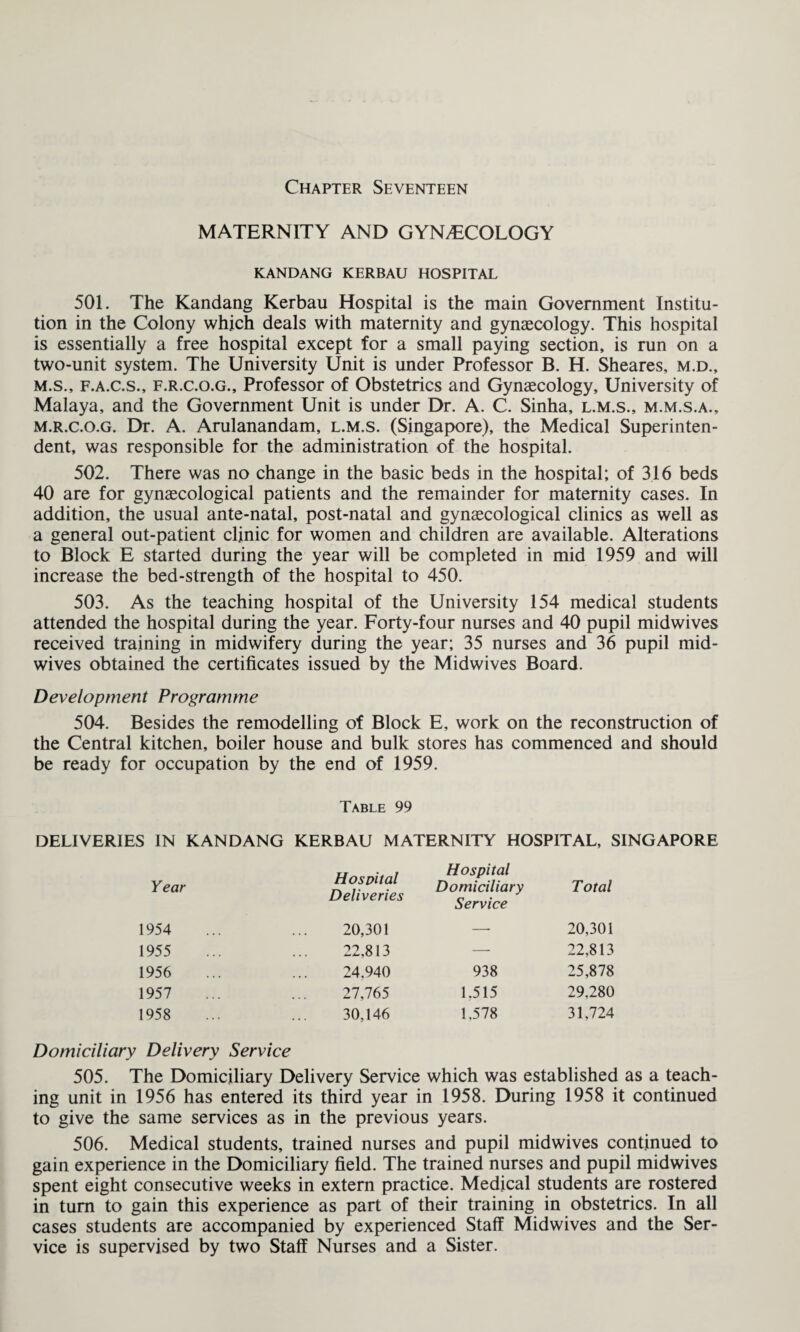 Chapter Seventeen MATERNITY AND GYNAECOLOGY KANDANG KERBAU HOSPITAL 501. The Kandang Kerbau Hospital is the main Government Institu¬ tion in the Colony which deals with maternity and gynaecology. This hospital is essentially a free hospital except for a small paying section, is run on a two-unit system. The University Unit is under Professor B. H. Sheares, m.d., m.s., f.a.c.s., f.r.c.o.g.. Professor of Obstetrics and Gynaecology, University of Malaya, and the Government Unit is under Dr. A. C. Sinha, l.m.s., m.m.s.a., m.r.c.o.g. Dr. A. Arulanandam, l.m.s. (Singapore), the Medical Superinten¬ dent, was responsible for the administration of the hospital. 502. There was no change in the basic beds in the hospital; of 316 beds 40 are for gynaecological patients and the remainder for maternity cases. In addition, the usual ante-natal, post-natal and gynaecological clinics as well as a general out-patient clinic for women and children are available. Alterations to Block E started during the year will be completed in mid 1959 and will increase the bed-strength of the hospital to 450. 503. As the teaching hospital of the University 154 medical students attended the hospital during the year. Forty-four nurses and 40 pupil midwives received training in midwifery during the year; 35 nurses and 36 pupil mid¬ wives obtained the certificates issued by the Midwives Board. Development Programme 504. Besides the remodelling of Block E, work on the reconstruction of the Central kitchen, boiler house and bulk stores has commenced and should be ready for occupation by the end of 1959. Table 99 DELIVERIES IN KANDANG KERBAU MATERNITY HOSPITAL, SINGAPORE Year Hospital Deliveries Hospital Domiciliary Service Total 1954 20,301 —- 20,301 1955 22,813 — 22,813 1956 24,940 938 25,878 1957 27,765 1.515 29,280 1958 30,146 1,578 31,724 Domiciliary Delivery Service 505. The Domiciliary Delivery Service which was established as a teach¬ ing unit in 1956 has entered its third year in 1958. During 1958 it continued to give the same services as in the previous years. 506. Medical students, trained nurses and pupil midwives continued to gain experience in the Domiciliary field. The trained nurses and pupil midwives spent eight consecutive weeks in extern practice. Medical students are rostered in turn to gain this experience as part of their training in obstetrics. In all cases students are accompanied by experienced Staff Midwives and the Ser¬ vice is supervised by two Staff Nurses and a Sister.