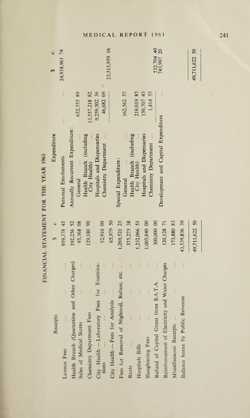 FINANCIAL STATEMENT FOR THE YEAR 1961 t/} 3 06 °\ 3r <3 ON von «o ro <3 2 o ^ <3 Tj- <N OC 4> V-. 3 U 3 +-> •3 <u <u £ j3 O £ 13 c o c/n «-i 4> ft- 4J 1-4 3 • T3 3 a X PQ 3 4> t— «~i 3 cj 4> 3 C 3 DO 3 *3 ^3 3 yx 2 g 03$ C/3 •c 3 « S g a G •*-H l—I T3 « 3 Q 3 ,3 & *o 3 DO 3 •3 ^3 3 c/5 3 C 1-4 CJ -3 T-J <U Ci cQ 2 S § «S3 w • H 4-4 so 4) <D W 0 ’5 <u 34 GO *3 3 a> a x PP 4> 2 2 P- £ -3 a 3 •3 3 3 4-4 3 <u a jq > <u bO »ON (3 00 O O 0 m OO 4—1 0 O 4—1 f*N ON 3 »ON O ON O VON (N m VON 0 O OO ro OO X 00 O O ON VON X 0 O 00 0 X r~ VO X OO <3 r- X 3 O <3 OO m m (N C<N 4-4 ON VON t3 0 °°- O 00 00 ON (3 VON ON f3 VON On VON of VON o' 0 f*N ON <ON ON ON <3 VON X X r~ m O O C3 r— r*N ON (3 >ON O f<N VON m 3- a '3 o <u (O 4> 4) PP <u cj 3 4> CJ 09 4> DO «H cd XI U 4> X *3 3 cd 4> 3 +-> 3 co cd O t-4 £ a s o™ x .2 O T3 3 o3 Ui CQ 4> s <—I CO cd <0 4> *3 KCo GO CO 4> 0) PP 4-> 3 4> £ —4 k4 3 a 4> Q o .j cd 3 £ 3 X PJ M o <4-1 CO 4> 4> Ph & o 4-» cd t-4 o X 3 X £ 4) X x U O cd o ffi 5« 3 >,.2 CO >. Id 3 < CO 4> O Uh cd <u S3 u cj 4—> <L> <U co 3 <4-4 4> X O CO 4-* X DO <4-4 O cd > O £ 4> X 1-4 3 CO 4) 4) &H CQ CO 4) 4) Ph DO 3 —2 4) 3 o X cd 4-> '34 CO O X X DO 3 .2 c/5 < H < c/5 £ o 3 3 Vh o Id 4-> • a 3 U 3 3 3 <4-4 4) X co 4> DO 1-4 3 X O 1-4 4> 4—> 3 X) 3 3 O • ■— 4-4 o 4> s <4-4 o 4-< 3 4> £ 4) CO t-4 3 X £ 5 4> 3 3 4> > 4> a • 4> CJ 4> ft5 co 3 O 4) 3 _3 13 CJ CO 'X 3 S CQ X 3 a x 4) 3 V-H O X 4) CJ 3 3 49,711,622 50 49,711,622 50