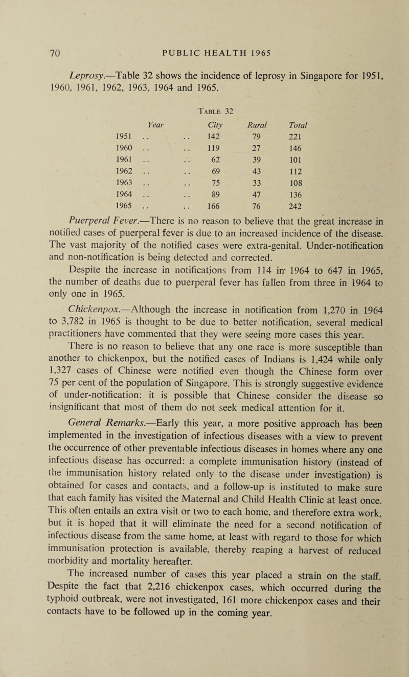 Leprosy.—Table 32 shows the incidence of leprosy in Singapore for 1951, 1960, 1961, 1962, 1963, 1964 and 1965. Year Table 32 City Rural Total 1951 .. 142 79 221 1960 .. 119 27 146 1961 .. 62 39 101 1962 .. 69 43 112 1963 .. 75 33 108 1964 .. 89 47 136 1965 .. 166 76 242 Puerperal Fever.—There is no reason to believe that the great increase in notified cases of puerperal fever is due to an increased incidence of the disease. The vast majority of the notified cases were extra-genital. Under-notification and non-notification is being detected and corrected. Despite the increase in notifications from 114 in* 1964 to 647 in 1965, the number of deaths due to puerperal fever has fallen from three in 1964 to only one in 1965. Chickenpox.—Although the increase in notification from 1,270 in 1964 to 3,782 in 1965 is thought to be due to better notification, several medical practitioners have commented that they were seeing more cases this year. There is no reason to believe that any one race is more susceptible than another to chickenpox, but the notified cases of Indians is 1,424 while only 1,327 cases of Chinese were notified even though the Chinese form over 75 per cent of the population of Singapore. This is strongly suggestive evidence of under-notification: it is possible that Chinese consider the disease so insignificant that most of them do not seek medical attention for it. General Remarks.—Early this year, a more positive approach has been implemented in the investigation of infectious diseases with a view to prevent the occurrence of other preventable infectious diseases in homes where any one infectious disease has occurred: a complete immunisation history (instead of the immunisation history related only to the disease under investigation) is obtained for cases and contacts, and a follow-up is instituted to make sure that each family has visited the Maternal and Child Health Clinic at least once. This often entails an extra visit or two to each home, and therefore extra work, but it is hoped that it will eliminate the need for a second notification of infectious disease from the same home, at least with regard to those for which immunisation protection is available, thereby reaping a harvest of reduced morbidity and mortality hereafter. The increased number of cases this year placed a strain on the staff. Despite the fact that 2,216 chickenpox cases, which occurred during the typhoid outbreak, were not investigated, 161 more chickenpox cases and their contacts have to be followed up in the coming year.