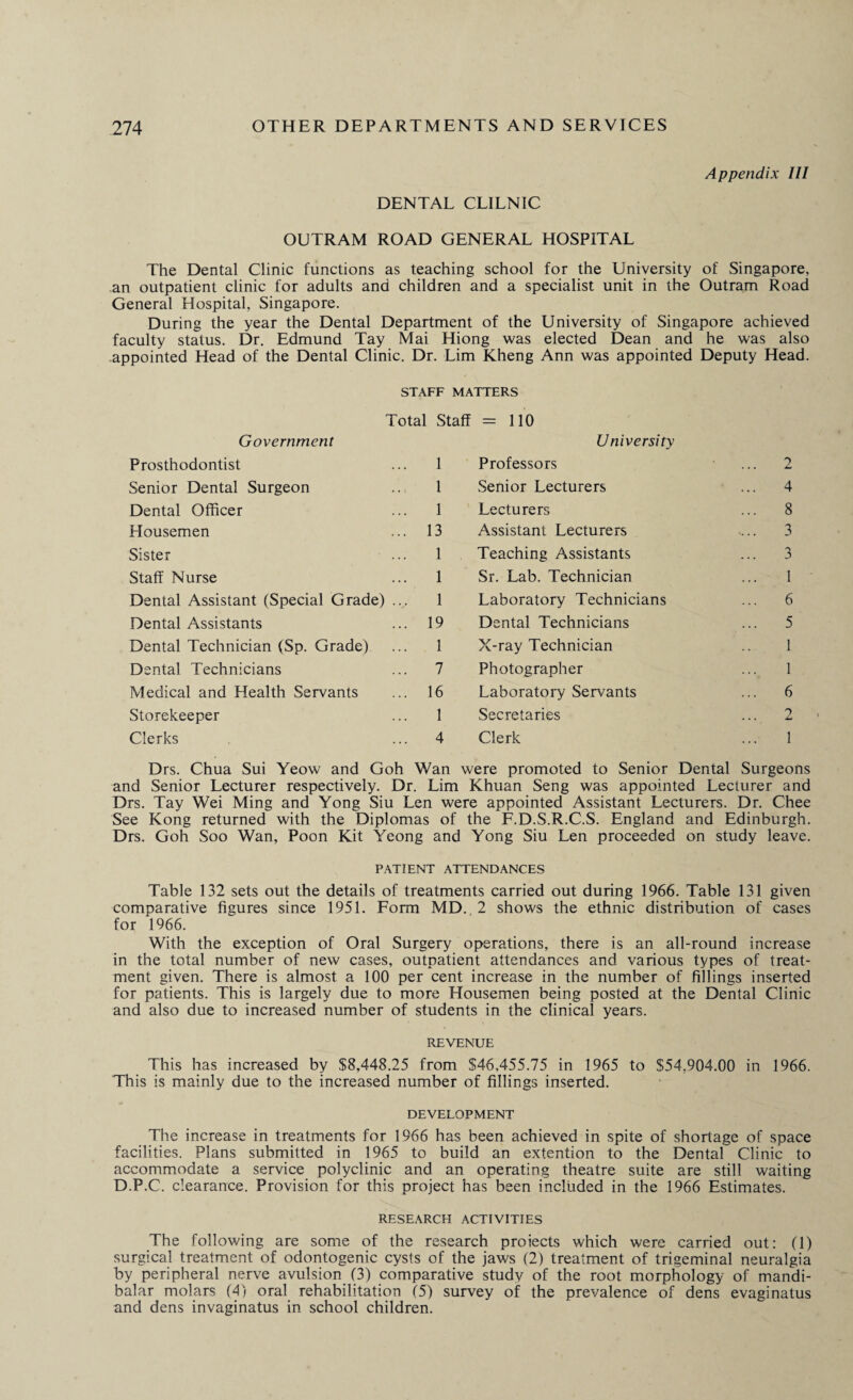 Appendix III DENTAL CLILNIC OUTRAM ROAD GENERAL HOSPITAL The Dental Clinic functions as teaching school for the University of Singapore, an outpatient clinic for adults and children and a specialist unit in the Outram Road General Hospital, Singapore. During the year the Dental Department of the University of Singapore achieved faculty status. Dr. Edmund Tay Mai Hiong was elected Dean and he was also appointed Head of the Dental Clinic. Dr. Lim Kheng Ann was appointed Deputy Head. STAFF MATTERS Total Staff = 110 Government University Prosthodontist 1 Professors ... 2 Senior Dental Surgeon 1 Senior Lecturers 4 Dental Officer 1 Lecturers ... 8 Housemen ... 13 Assistant Lecturers .... 3 Sister 1 , Teaching Assistants ... 3 Staff Nurse ... 1 Sr. Lab. Technician 1 Dental Assistant (Special Grade) 1 Laboratory Technicians ... 6 Dental Assistants ... 19 Dental Technicians ... 5 Dental Technician (Sp. Grade) 1 X-ray Technician 1 Dental Technicians ... 7 Photographer 1 Medical and Health Servants ... 16 Laboratory Servants ... 6 Storekeeper 1 Secretaries ... 2 Clerks ... 4 Clerk 1 Drs. Chua Sui Yeow and Goh Wan were promoted to Senior Dental Surgeons and Senior Lecturer respectively. Dr. Lim Khuan Seng was appointed Lecturer and Drs. Tay Wei Ming and Yong Siu Len were appointed Assistant Lecturers. Dr. Chee See Kong returned with the Diplomas of the F.D.S.R.C.S. England and Edinburgh. Drs. Goh Soo Wan, Poon Kit Yeong and Yong Siu Len proceeded on study leave. PATIENT ATTENDANCES Table 132 sets out the details of treatments carried out during 1966. Table 131 given comparative figures since 1951. Form MD. 2 shows the ethnic distribution of cases for 1966. With the exception of Oral Surgery operations, there is an all-round increase in the total number of new cases, outpatient attendances and various types of treat¬ ment given. There is almost a 100 per cent increase in the number of fillings inserted for patients. This is largely due to more Housemen being posted at the Dental Clinic and also due to increased number of students in the clinical years. REVENUE This has increased by $8,448.25 from $46,455.75 in 1965 to $54,904.00 in 1966. This is mainly due to the increased number of fillings inserted. DEVELOPMENT The increase in treatments for 1966 has been achieved in spite of shortage of space facilities. Plans submitted in 1965 to build an extention to the Dental Clinic to accommodate a service polyclinic and an operating theatre suite are still waiting D.P.C. clearance. Provision for this project has been included in the 1966 Estimates. RESEARCH ACTIVITIES The following are some of the research projects which were carried out: (1) surgical treatment of odontogenic cysts of the jaws (2) treatment of trigeminal neuralgia by peripheral nerve avulsion (3) comparative study of the root morphology of mandi¬ bular molars (4) oral rehabilitation (5) survey of the prevalence of dens evaginatus and dens invaginatus in school children.