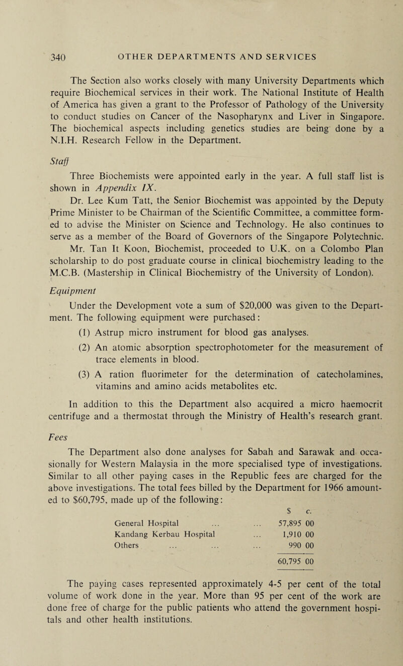 The Section also works closely with many University Departments which require Biochemical services in their work. The National Institute of Health of America has given a grant to the Professor of Pathology of the University to conduct studies on Cancer of the Nasopharynx and Liver in Singapore. The biochemical aspects including genetics studies are being done by a N.I.H. Research Fellow in the Department. Staff Three Biochemists were appointed early in the year. A full staff list is shown in Appendix IX. Dr. Lee Kum Tatt, the Senior Biochemist was appointed by the Deputy Prime Minister to be Chairman of the Scientific Committee, a committee form¬ ed to advise the Minister on Science and Technology. He also continues to serve as a member of the Board of Governors of the Singapore Polytechnic. Mr. Tan It Koon, Biochemist, proceeded to U.K. on a Colombo Plan scholarship to do post graduate course in clinical biochemistry leading to the M.C.B. (Mastership in Clinical Biochemistry of the University of London). Equipment Under the Development vote a sum of $20,000 was given to the Depart¬ ment. The following equipment were purchased: (1) Astrup micro instrument for blood gas analyses. (2) An atomic absorption spectrophotometer for the measurement of trace elements in blood. (3) A ration fluorimeter for the determination of catecholamines, vitamins and amino acids metabolites etc. In addition to this the Department also acquired a micro haemocrit centrifuge and a thermostat through the Ministry of Health’s research grant. Fees The Department also done analyses for Sabah and Sarawak and occa¬ sionally for Western Malaysia in the more specialised type of investigations. Similar to all other paying cases in the Republic fees are charged for the above investigations. The total fees billed by the Department for 1966 amount¬ ed to $60,795, made up of the following: $ c. General Hospital ... ... 57,895 00 Kandang Kerbau Hospital ... 1,910 00 Others ... ... ... 990 00 60,795 00 The paying cases represented approximately 4-5 per cent of the total volume of work done in the year. More than 95 per cent of the work are done free of charge for the public patients who attend the government hospi¬ tals and other health institutions.