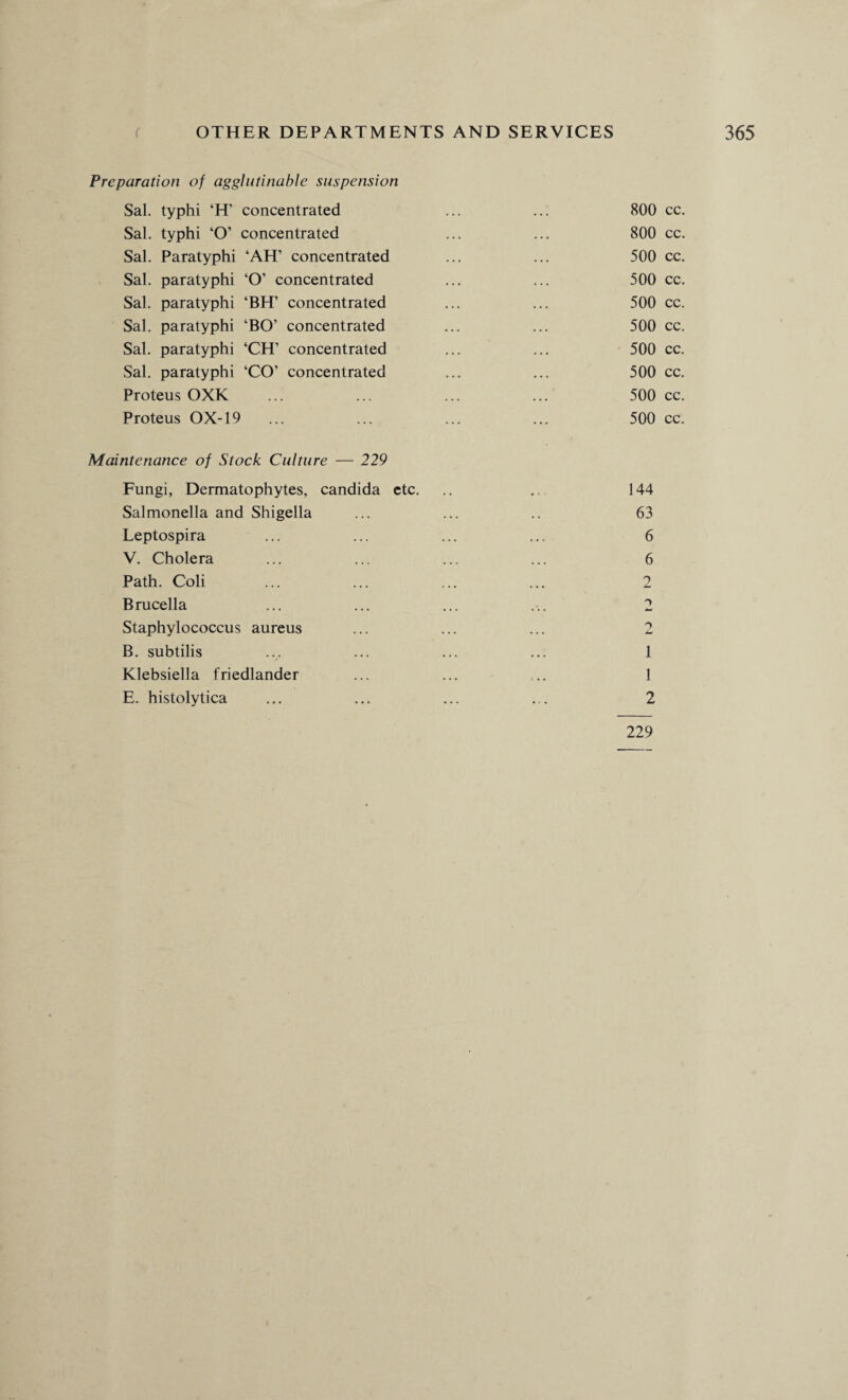 Preparation of agglutinable suspension Sal. typhi ‘H’ concentrated Sal. typhi ‘O’ concentrated Sal. Paratyphi ‘AH’ concentrated Sal. paratyphi ‘O’ concentrated Sal. paratyphi ‘BH’ concentrated Sal. paratyphi ‘BO’ concentrated Sal. paratyphi ‘CH’ concentrated Sal. paratyphi ‘CO' concentrated Proteus OXK Proteus OX-19 Maintenance of Stock Culture — 229 Fungi, Dermatophytes, Candida etc. Salmonella and Shigella Leptospira V. Cholera Path. Coli Brucella Staphylococcus aureus B. subtilis Klebsiella friedlander E. histolytica 800 cc. 800 cc. 500 cc. 500 cc. 500 cc. 500 cc. 500 cc. 500 cc. 500 cc. 500 cc. 144 63 6 6 9 A* O O L* 1 1 229