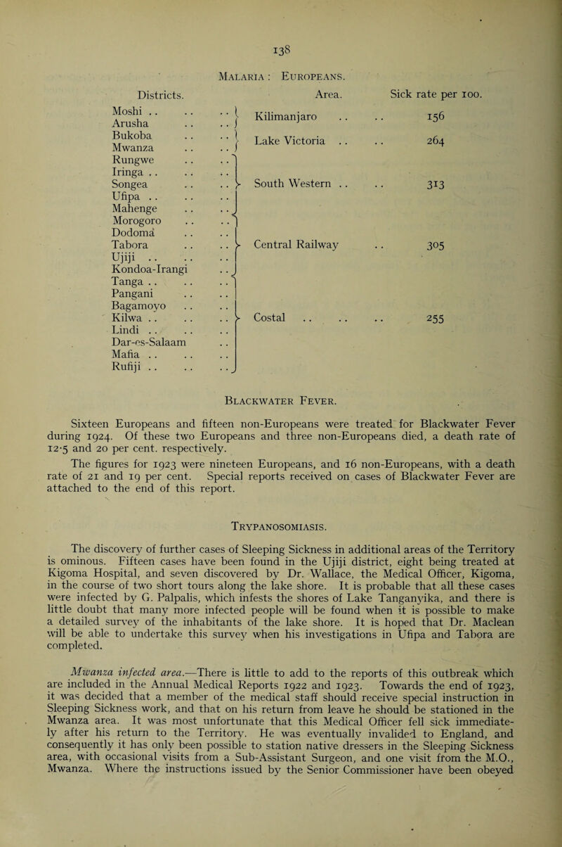 Districts. Moshi . . Arusha Bukoba Mwanza Rungwe Iringa .. Songea Ufipa .. Mahenge Morogoro Dodoma Tabora Ujiji • • Kondoa-Irangi Tanga .. Pangani Bagamoyo Kilwa .. Lindi . . Dar-es-Salaam Mafia . . Rufiji . . Malaria : Europeans. Area. Kilimanjaro Lake Victoria > South Western Central Railway >■ Costal Sick rate per 100. 156 264 313 305 255 Blackwater Fever. Sixteen Europeans and fifteen non-Europeans were treated for Blackwater Fever during 1924. Of these two Europeans and three non-Europeans died, a death rate of 12-5 and 20 per cent, respectively. The figures for 1923 were nineteen Europeans, and 16 non-Europeans, with a death rate of 21 and 19 per cent. Special reports received on cases of Blackwater Fever are attached to the end of this report. Trypanosomiasis. The discovery of further cases of Sleeping Sickness in additional areas of the Territory is ominous. Fifteen cases have been found in the Ujiji district, eight being treated at Kigoma Hospital, and seven discovered by Dr. Wallace, the Medical Officer, Kigoma, in the course of two short tours along the lake shore. It is probable that all these cases were infected by G. Palpalis, which infests the shores of Lake Tanganyika, and there is little doubt that many more infected people will be found when it is possible to make a detailed survey of the inhabitants of the lake shore. It is hoped that Dr. Maclean will be able to undertake this survej' when his investigations in Ufipa and Tabora are completed. Mwanza infected area.—There is little to add to the reports of this outbreak which are included in the Annual Medical Reports 1922 and 1923. Towards the end of 1923, it was decided that a member of the medical staff should receive special instruction in Sleeping Sickness work, and thad on his return from leave he should be stationed in the Mwanza area. It was most unfortunate that this Medical Officer fell sick immediate¬ ly after his return to the Territory. He was eventually invalided to England, and consequently it has only been possible to station native dressers in the Sleeping Sickness area, with occasional visits from a Sub-Assistant Surgeon, and one visit ffom the M.O., Mwanza. Where the instructions issued by the Senior Commissioner have been obeyed