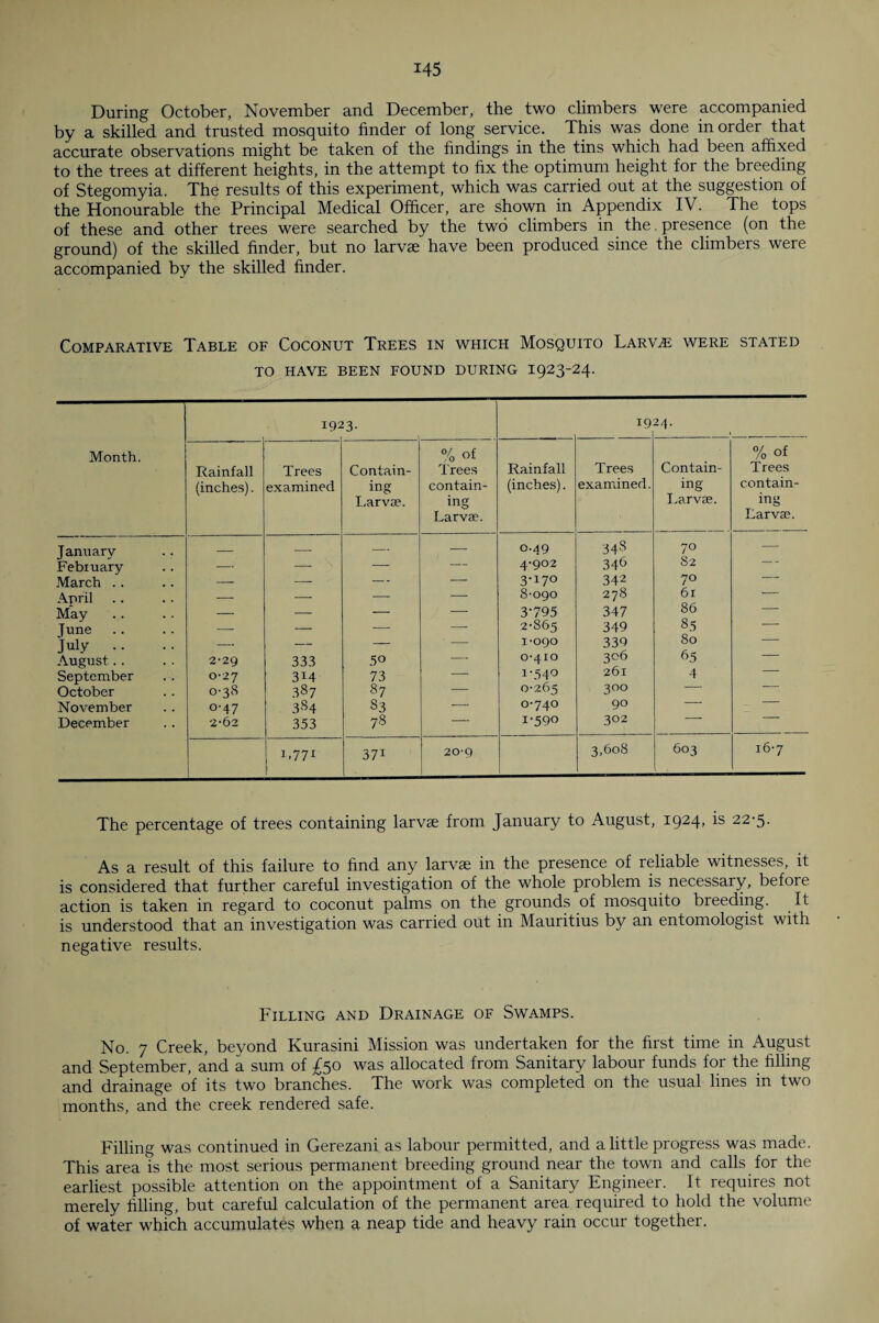 During October, November and December, the two climbers were accompanied by a skilled and trusted mosquito finder of long service. This was done in order that accurate observations might be taken of the findings in the tins which had been affixed to the trees at different heights, in the attempt to fix the optimum height for the breeding of Stegomyia. The results of this experiment, which was carried out at the suggestion of the Honourable the Principal Medical Officer, are shown in Appendix IV. The tops of these and other trees were searched by the two climbers in the. presence (on the ground) of the skilled finder, but no larvae have been produced since the climbers were accompanied by the skilled finder. Comparative Table of Coconut Trees in which Mosquito Larvae were stated TO HAVE BEEN FOUND DURING 1923-24. 1923. 19 24. Month. % of % of Rainfall Trees Contain- Trees Rainfall Trees Contain- Trees (inches). examined ing contain- (inches). examined. mg contain- Larvae. ing Larvae. mg Larvae. Larvae. January — — — — 0.49 348 70 — Febiuary — —- — — 4-902 346 82 March . . — — — — 3-170 342 70 April — — — — 8-090 278 61 — May — — — — 3-795 347 86 — June — — — — 2-865 349 85 — July .. — — — ■ — 1-090 339 80 — August. . 2-29 333 50 — 0-410 306 65 September 0-27 3i4 73 — 1-540 261 4 October 0-38 387 87 — 0-265 3°° November 0-47 384 83 — 0-740 90 December 2-62 353 78 — 1-590 302 .,77. 371 20-9 3,608 603 16-7 The percentage of trees containing larvae from January to August, i924> is 22'5- As a result of this failure to find any larvae in the presence of reliable witnesses, it is considered that further careful investigation of the whole problem is necessary, before action is taken in regard to coconut palms on the grounds of mosquito breeding. It is understood that an investigation was carried out in Mauritius by an entomologist with negative results. Filling and Drainage of Swamps. No. 7 Creek, beyond Kurasini Mission was undertaken for the first time in August and September, and a sum of £50 was allocated from Sanitary labour funds for the filling and drainage of its two branches. The work was completed on the usual lines in two months, and the creek rendered safe. Filling was continued in Gerezani as labour permitted, and a little progress was made. This area is the most serious permanent breeding ground near the town and calls for the earliest possible attention on the appointment of a Sanitary Engineer. It requires not merely filling, but careful calculation of the permanent area required to hold the volume of water which accumulates when a neap tide and heavy rain occur together.