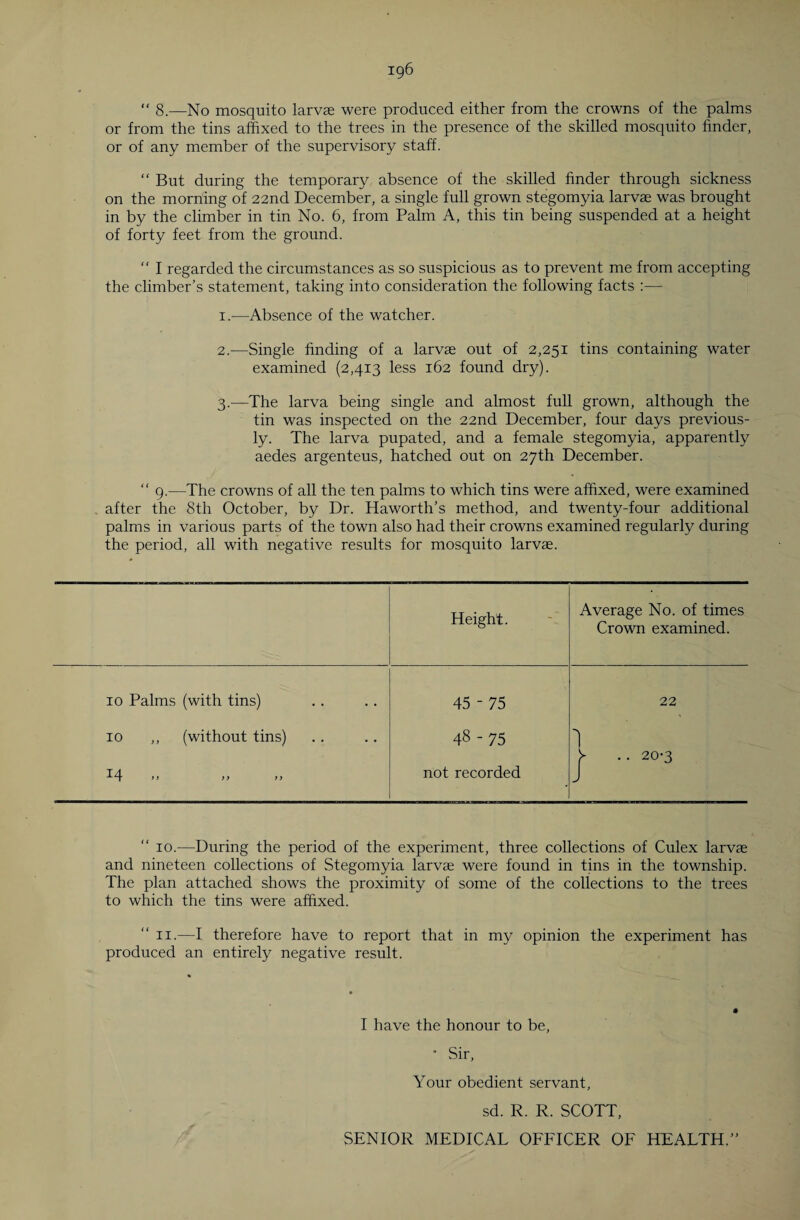 “ 8.—No mosquito larvae were produced either from the crowns of the palms or from the tins affixed to the trees in the presence of the skilled mosquito finder, or of any member of the supervisory staff. “But during the temporary absence of the skilled finder through sickness on the morning of 22nd December, a single full grown stegomyia larvae was brought in by the climber in tin No. 6, from Palm A, this tin being suspended at a height of forty feet from the ground. “ I regarded the circumstances as so suspicious as to prevent me from accepting the climber’s statement, taking into consideration the following facts :— 1. —Absence of the watcher. 2. —Single finding of a larvae out of 2,251 tins containing water examined (2,413 less 162 found dry). 3. —The larva being single and almost full grown, although the tin was inspected on the 22nd December, four days previous¬ ly. The larva pupated, and a female stegomyia, apparently aedes argenteus, hatched out on 27th December. “ 9.—The crowns of all the ten palms to which tins were affixed, were examined after the 8th October, by Dr. Haworth’s method, and twenty-four additional palms in various parts of the town also had their crowns examined regularly during the period, all with negative results for mosquito larvae. Height. Average No. of times Crown examined. 10 Palms (with tins) 45 - 75 22 10 ,, (without tins) 48 - 75 y .. 20-3 14 »< >> >> not recorded J “ io.-—During the period of the experiment, three collections of Culex larvae and nineteen collections of Stegomyia larvae were found in tins in the township. The plan attached shows the proximity of some of the collections to the trees to which the tins were affixed. 11.—I therefore have to report that in my opinion the experiment has produced an entirely negative result. I have the honour to be, • Sir, Your obedient servant, sd. R. R. SCOTT, SENIOR MEDICAL OFFICER OF HEALTH.”