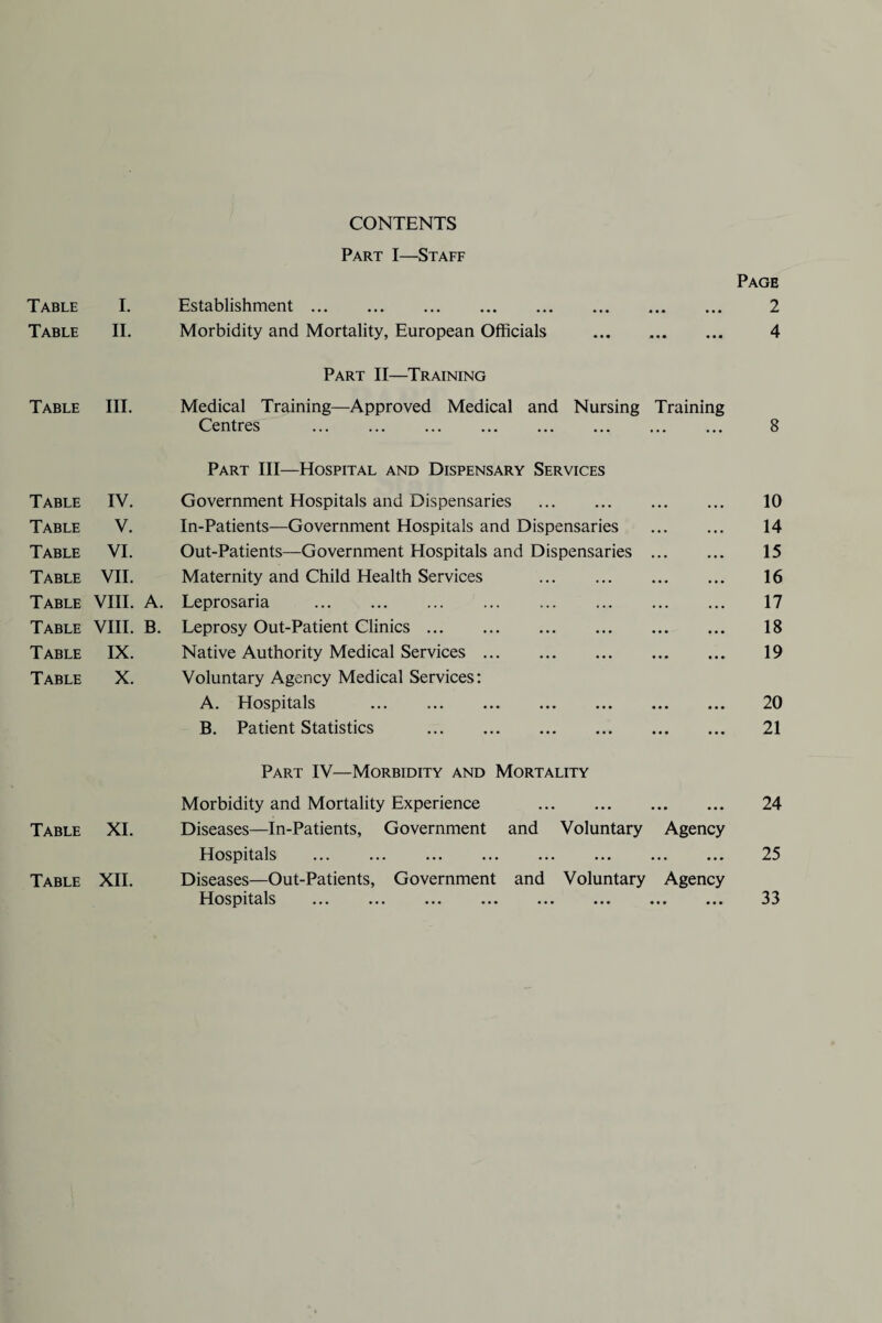 CONTENTS Part I—Staff Page Table I. Establishment. • •• . . . ... 2 Table II. Morbidity and Mortality, European Officials ... ... ... 4 Part II—Training Table III. Medical Training—Approved Medical and Centres . Nursing Training 8 Part III—Hospital and Dispensary Services Table IV. Government Hospitals and Dispensaries • • . ... ... 10 Table V. In-Patients—Government Hospitals and Dispensaries ... ... 14 Table VI. Out-Patients—Government Hospitals and Dispensaries ... ... 15 Table VII. Maternity and Child Health Services . . . ... ... 16 Table VIII. A. Leprosaria . . . . ... ... 17 Table VIII. B. Leprosy Out-Patient Clinics. • . . ... ... 18 Table IX. Native Authority Medical Services. • • • ... ... 19 Table X. Voluntary Agency Medical Services: A. Hospitals . ... ... 20 B. Patient Statistics . ... . 21 Part IV—Morbidity and Mortality Morbidity and Mortality Experience • • • ... ... 24 Table XI. Diseases—In-Patients, Government and Voluntary Agency Hospitals . ... ... ... 25 Table XII. Diseases—Out-Patients, Government and Hospitals . Voluntary Agency 33