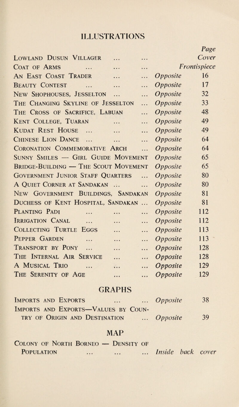 ILLUSTRATIONS Lowland Dusun Villager Page Cover Coat of Arms Frontispiece An East Coast Trader Opposite 16 Beauty Contest Opposite 17 New Shophouses, Jesselton ... Opposite 32 The Changing Skyline of Jesselton Opposite 33 The Cross of Sacrifice, Labuan Opposite 48 Kent College, Tuaran Opposite 49 Kudat Rest House ... Opposite 49 Chinese Lion Dance ... Opposite 64 Coronation Commemorative Arcfi Opposite 64 Sunny Smiles — Girl Guide Movement Opposite 65 Bridge-Building — The Scout Movement Opposite 65 Government Junior Staff Quarters • • • Opposite 80 A Quiet Corner at Sandakan ... • • • Opposite 80 New Government Buildings, Sandakan Opposite 81 Duchess of Kent Hospital, Sandakan • • • Opposite 81 Planting Padi • • • Opposite 112 Irrigation Canal • • • Opposite 112 Collecting Turtle Eggs • • . Opposite 113 Pepper Garden • • • Opposite 113 Transport by Pony ... • • • Opposite 128 The Internal Air Service t < « Opposite 128 A Musical Trio • • • Opposite 129 The Serenity of Age • • • Opposite 129 GRAPHS Imports and Exports • . • Opposite 38 Imports and Exports—Values by Coun¬ try of Origin and Destination Opposite 39 MAP Colony of North Borneo — Density Population OF • • • Inside back cover