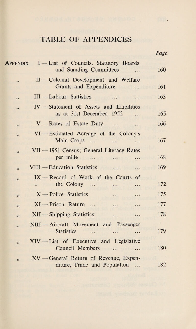 TABLE OF APPENDICES Page Appendix I — List of Councils, Statutory Boards and Standing Committees ... 160 „ II — Colonial Development and Welfare Grants and Expenditure ... 161 „ III — Labour Statistics ... ... 163 „ IV — Statement of Assets and Liabilities as at 31st December, 1952 ... 165 „ V — Rates of Estate Duty ... ... 166 „ VI — Estimated Acreage of the Colony’s Main Crops ... ... ... 167 „ VII — 1951 Census-; General Literacy Rates per mille ... ... ... 168 „ VIII — Education Statistics ... ... 169 „ IX — Record of Work of the Courts of a the Colony ... ... ... 172 „ X — Police Statistics ... ... 175 XI — Prison Return ... ... ... 177 „ XII — Shipping Statistics ... ... 178 „ XIII — Aircraft Movement and Passenger Statistics ... ... ... 179 „ XIV — List of Executive and Legislative Council Members ... ... 180 „ XV — General Return of Revenue, Expen¬ diture, Trade and Population ... 182
