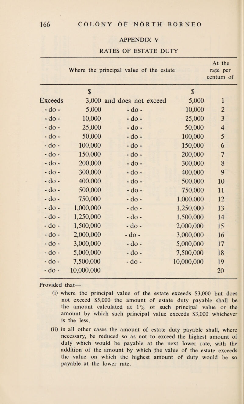 APPENDIX V RATES OF ESTATE DUTY Where the principal value of the estate At the rate per centum of Exceeds $ 3,000 and does not exceed $ 5,000 1 - do - 5,000 - do - 10,000 2 - do - 10,000 - do - 25,000 3 - do - 25,000 - do - 50,000 4 - do - 50,000 - do - 100,000 5 - do - 100,000 - do - 150,000 6 - do - 150,000 - do - 200,000 7 - do - 200,000 - do - 300,000 8 - do - 300,000 - do - 400,000 9 - do - 400,000 - do - 500,000 10 - do - 500,000 - do - 750,000 11 - do - 750,000 - do - 1,000,000 12 - do - 1,000,000 - do - 1,250,000 13 - do - 1,250,000 - do - 1,500,000 14 - do - 1,500,000 - do - 2,000,000 15 - do - 2,000,000 - do - 3,000,000 16 - do - 3,000,000 - do - 5,000,000 17 - do - 5,000,000 - do - 7,500,000 18 - do - 7,500,000 - do - 10,000,000 19 - do - 10,000,000 20 Provided that— (i) where the principal value of the estate exceeds $3,000 but does not exceed $5,000 the amount of estate duty payable shall be the amount calculated at 1% of such principal value or the amount by which such principal value exceeds $3,000 whichever is the less; (ii) in all other cases the amount of estate duty payable shall, where necessary, be reduced so as not to exceed the highest amount of duty which would be payable at the next lower rate, with the addition of the amount by which the value of the estate exceeds the value on which the highest amount of duty would be so payable at the lower rate.