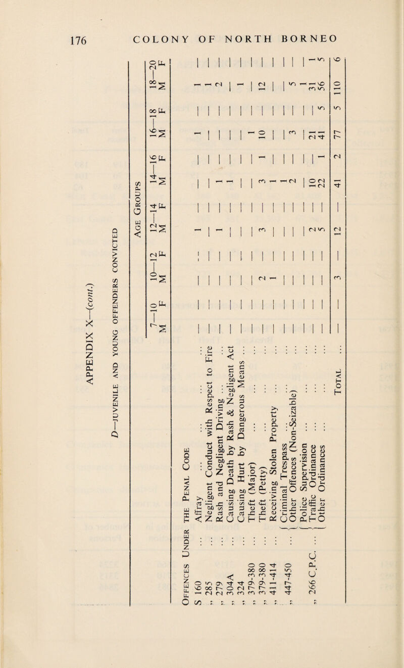 APPENDIX X—{com.) Q ul H > z o az W D Z tu tU tu O Z D o >< Q Z < tu Z LU > C/5 cu D O o tu a < o p- CM ^ 22S oo tli ! ^Mh 1—H I -S cl Ph i m to i »~i c l Cl >n tU Q O U < z tu Ph tu PC : o -r U ^ +-> T) c c c3 in o3 —h n ,u< 00 m te JJ a d S < Z U os tu . . . . Q • : : : z D w tu CJ Z tu tu tu o m 1-1 VO re <n in Cl Tf re ci |on —i n co fN VD i i n <u : +2 .b : £ Pu < o c ^ <t> - . oj ; oo cx w ^ 00 Z £ c «;> *= Q -s * w c w o <u >. 3 .SPjo a 1p.c Cj fU Q 00 c • 00 b 1/3 C a o (/3 b o u_ <U 00 c cti O in X) U L- 3 o £’« 00 O c . _( c« u-i b ai <S 42 U H u <u : a • o fcn cu a w o /—V +> in 00 +-> a) oo Pu c Un <u a/ o 42 <u H e* 3 ca N ♦ *—< ;c8 : i c o vs a CU vs 5/3 (D <u o £ c H <L) te 3 O a 'b ^ c <u • S 42 u- 22 OO •n c~ n n n m < H O H b U VS O u u w g w •r* b 5 £ .s g OT3-2 at-2 bO^ oo 0^2 w .— <ti 42 O rJ- 22 PhO O in o\ to oo c < cf b- o n 00 r\. Cv ^ o O ^t O u cu oo OO t-H <n o' m re •^t ds On T—H n to n n — Tf to m re b- n •t »v f'. . Cn r.